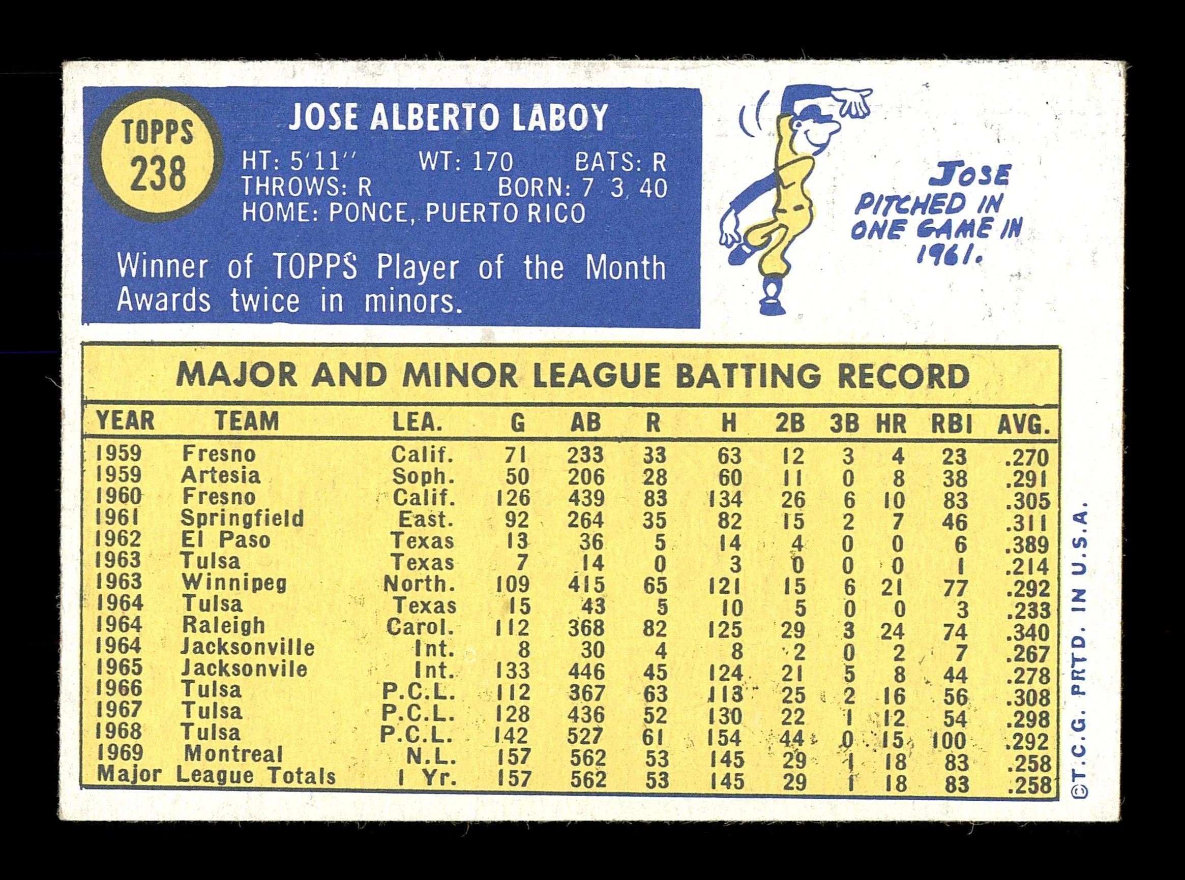 Jose "CoCo" Laboy Autographed 1970 Topps Card #238 Montreal Expos SKU #168154 - Image 2
