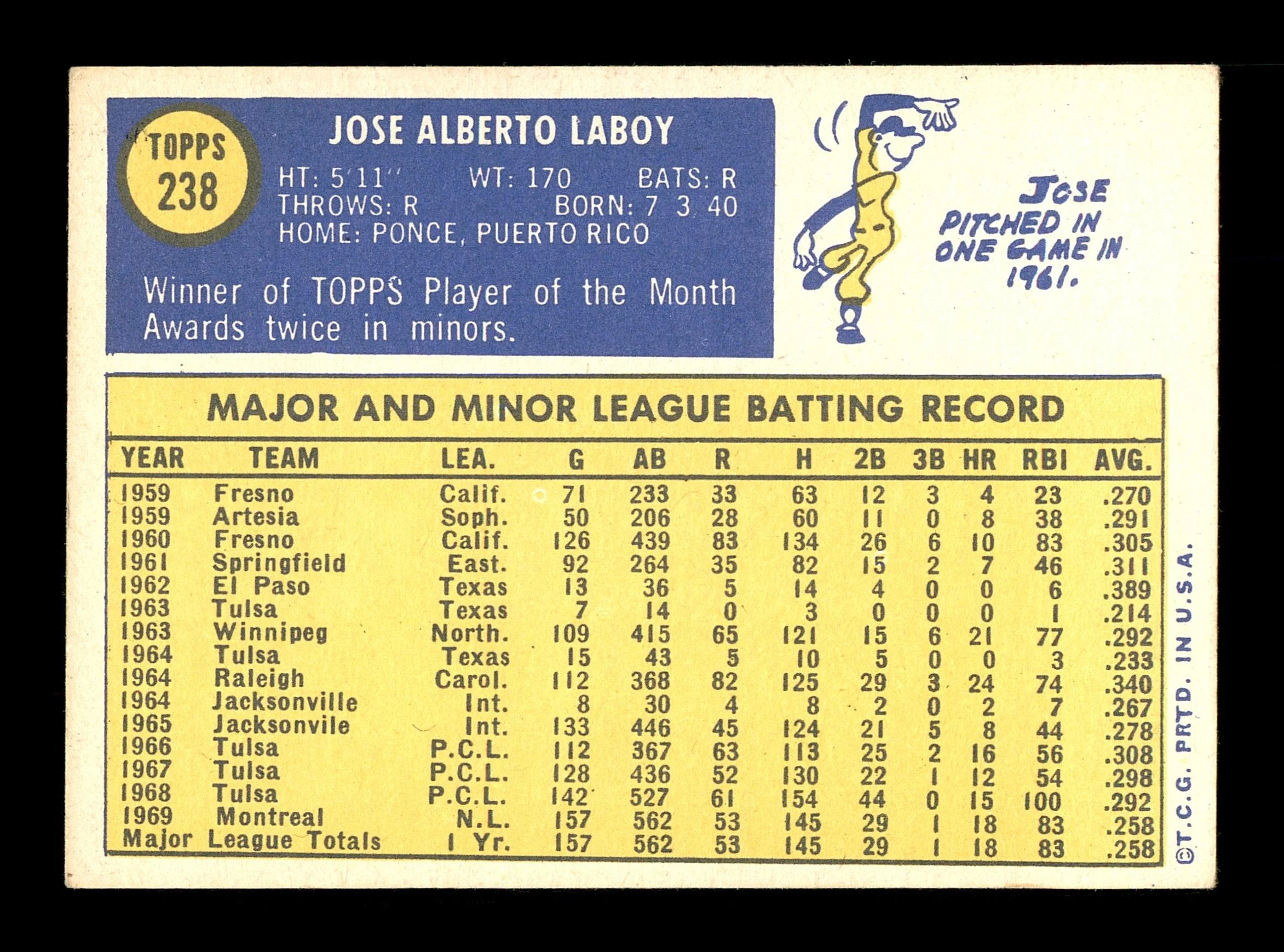 Jose "CoCo" Laboy Autographed 1970 Topps Card #238 Montreal Expos SKU #168155 - Image 2