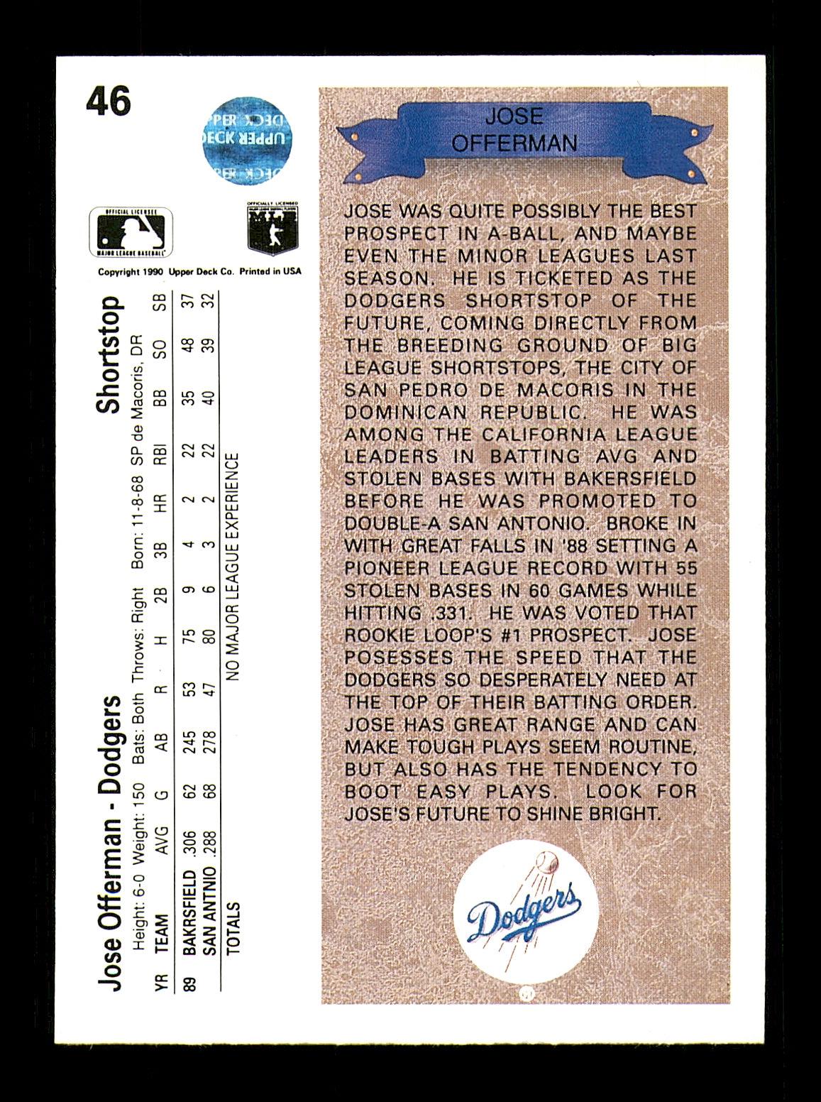 Jose Offerman Autographed 1990 Upper Deck Rookie Card #46 Los Angeles Dodgers SKU #184037 - Image 2