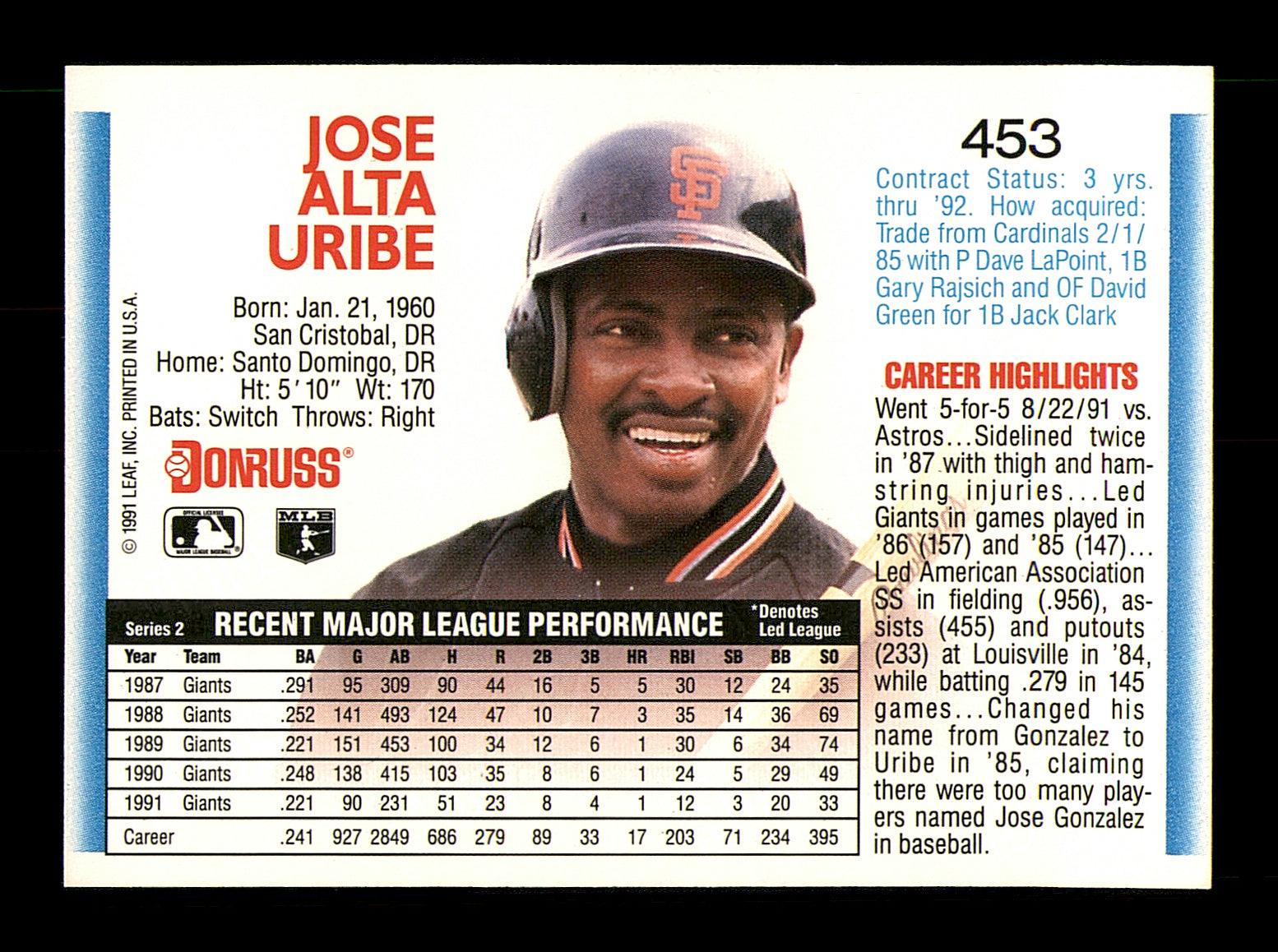 Jose Uribe Autographed 1992 Donruss Card #453 San Francisco Giants SKU #184549 - Image 2