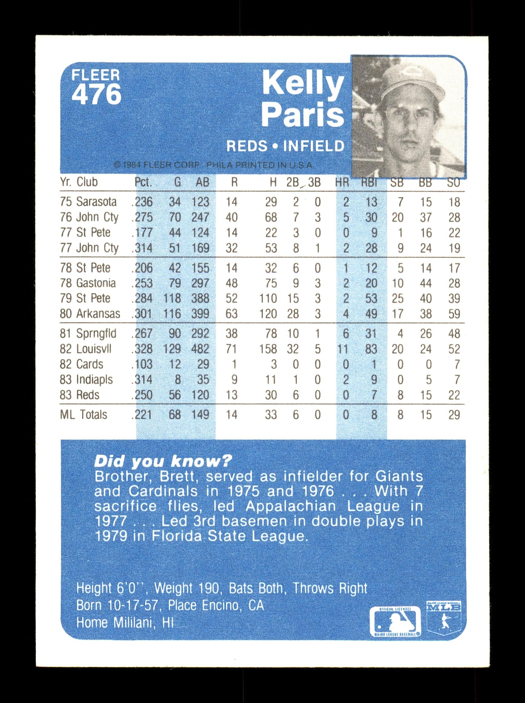 Kelly Paris Autographed 1984 Fleer Card #476 Cincinnati Reds SKU #166654 - Image 2