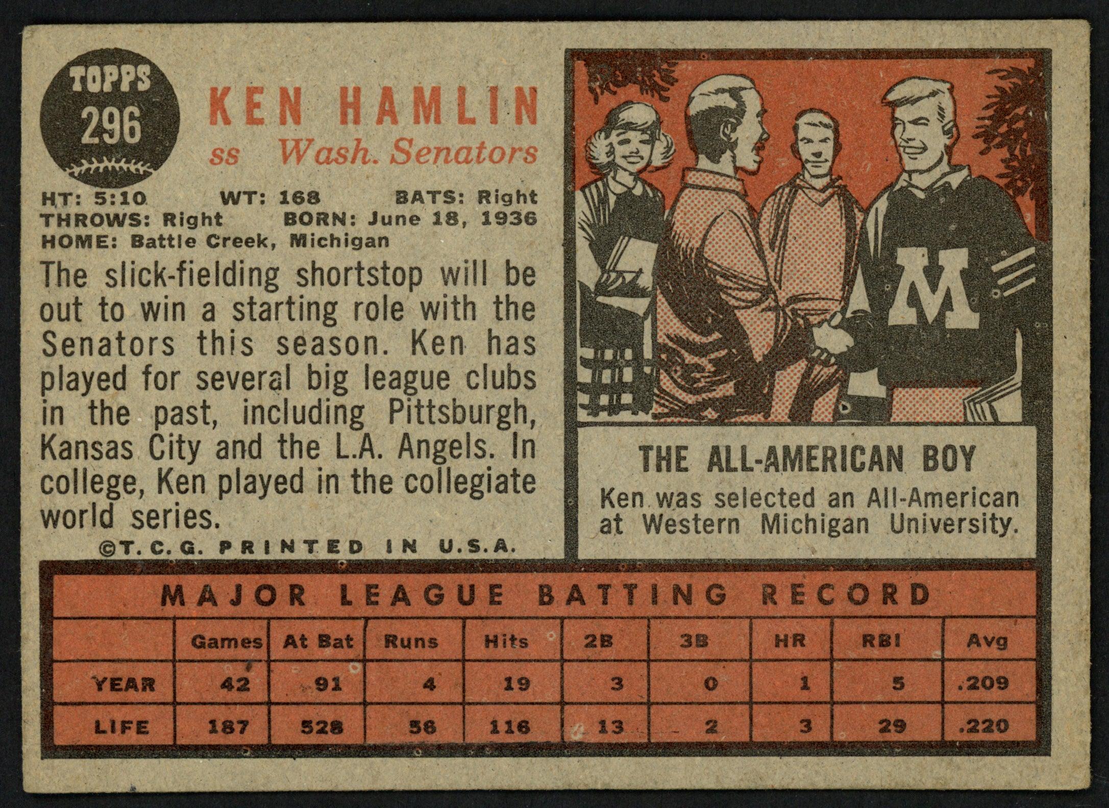 Ken Hamlin Autographed 1962 Topps Card #296 Washington Senators SKU #149691 - Image 2