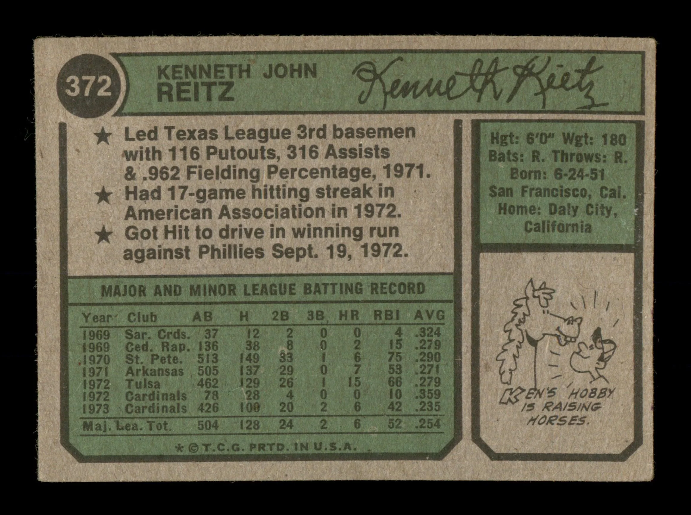 Ken Reitz Autographed 1974 Topps Card #372 St. Louis Cardinals SKU #204370 - Image 2