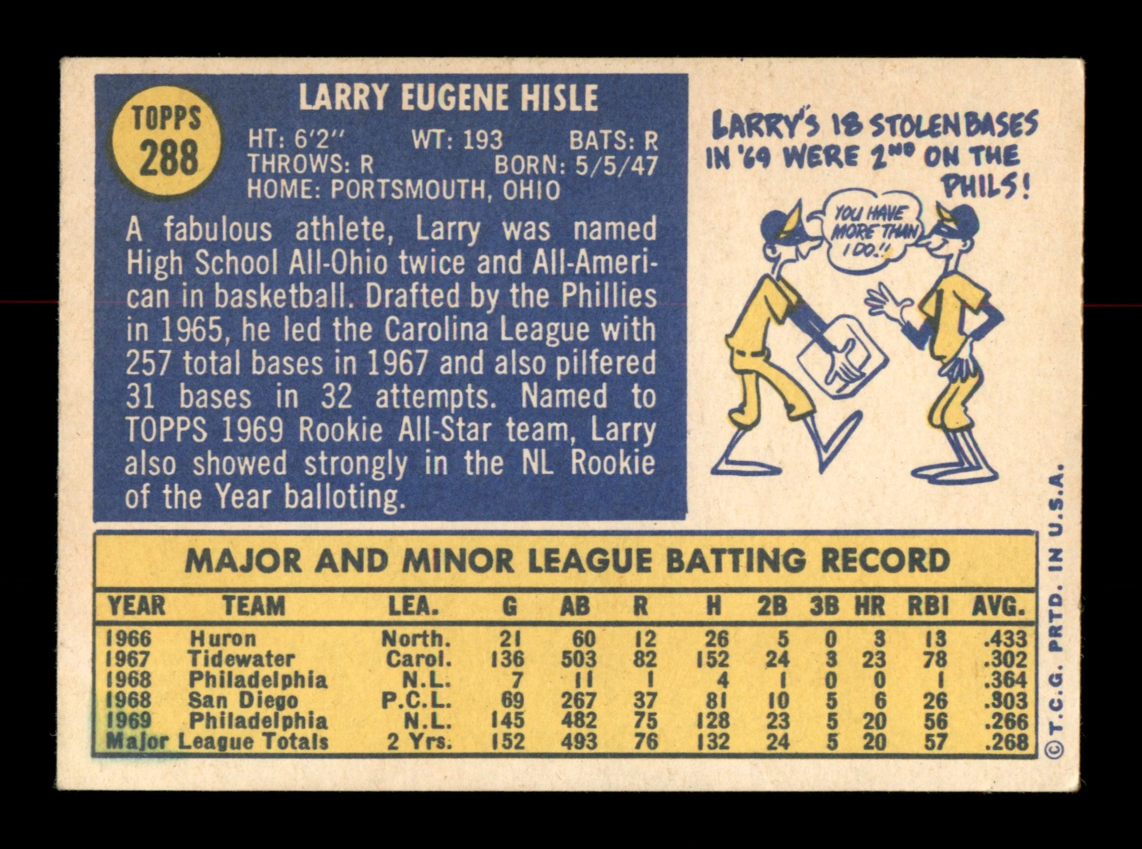 Larry Hisle Autographed 1970 Topps Card #288 Philadelphia Phillies SKU #204163 - Image 2