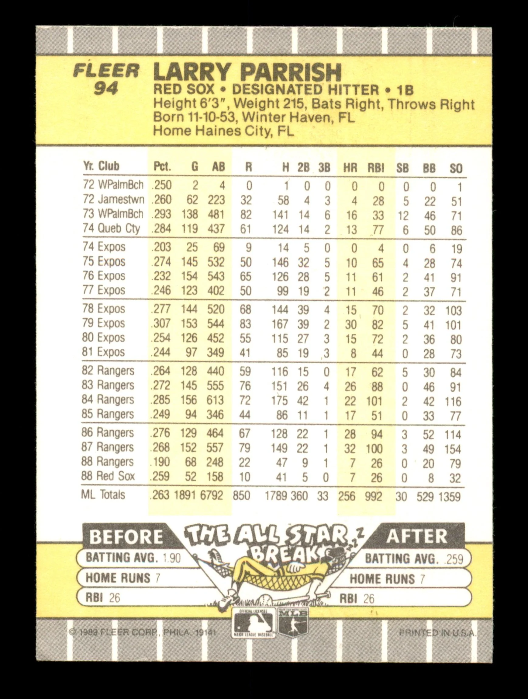 Larry Parrish Autographed 1989 Fleer Card #94 Boston Red Sox SKU #188286 - Image 2