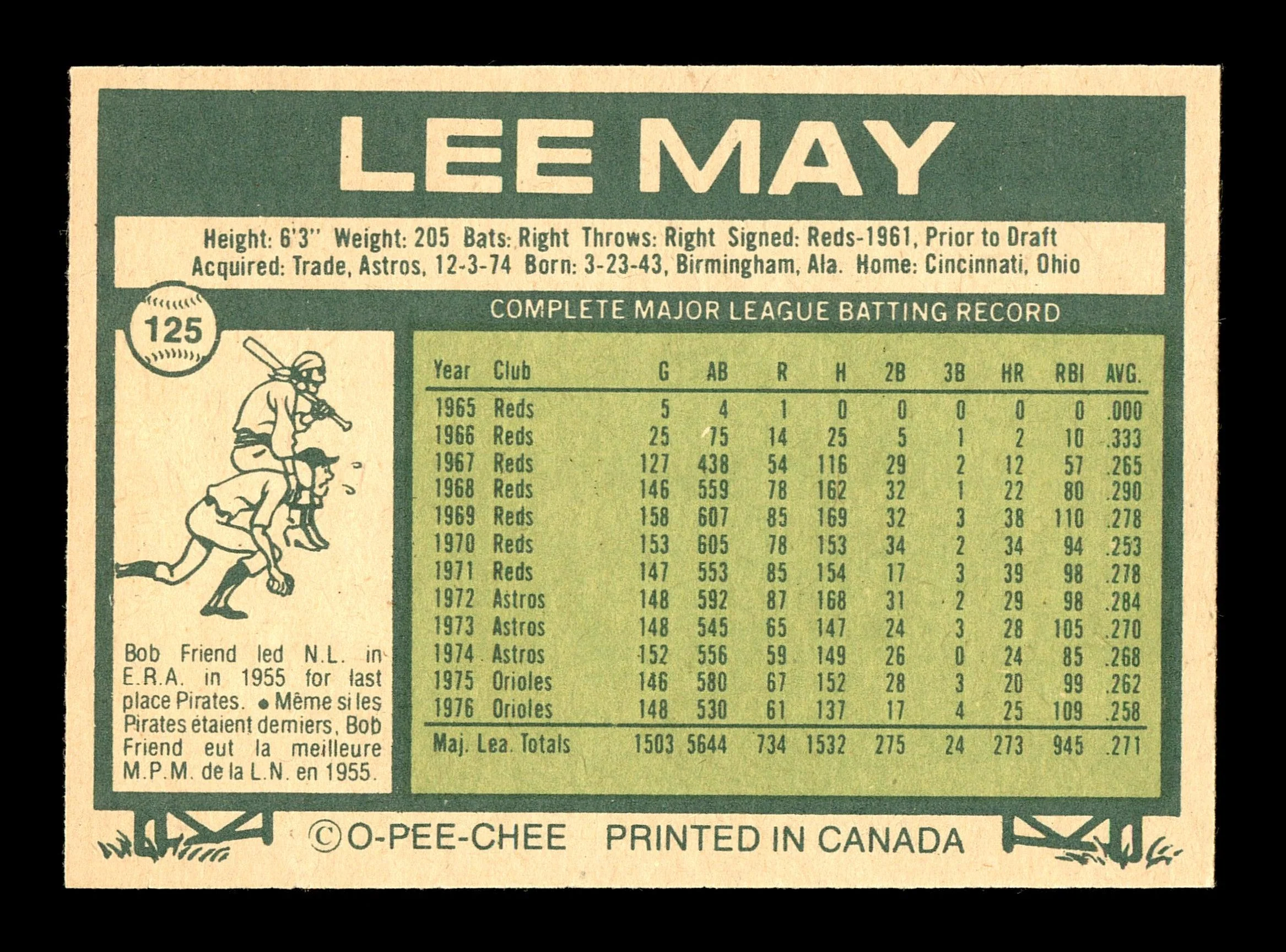 Lee May Autographed 1977 O-Pee-Chee Card #125 Baltimore Orioles SKU #169508 - Image 2