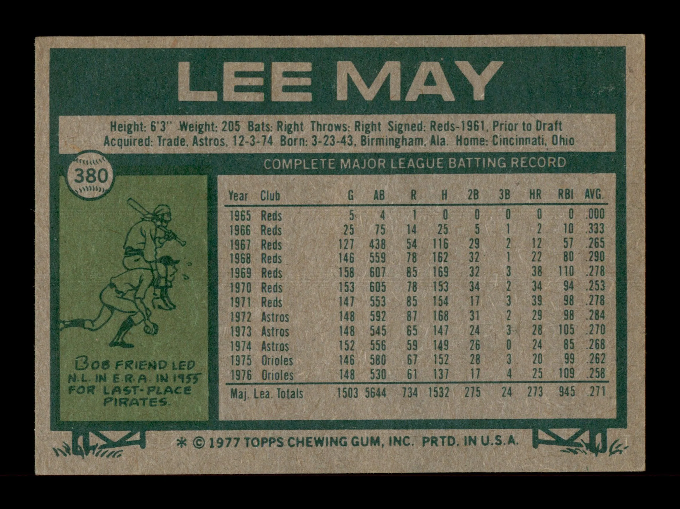 Lee May Autographed 1977 Topps Card #380 Baltimore Orioles SKU #205146 - Image 2