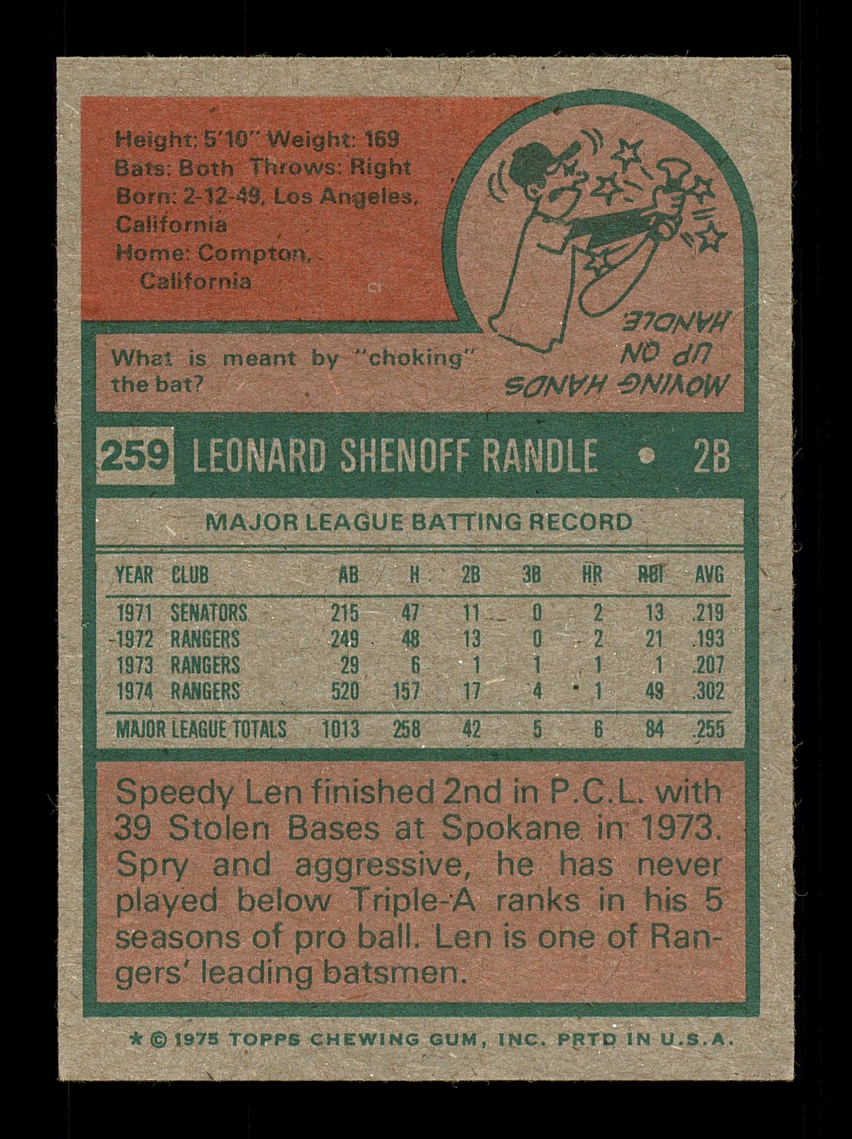 Len Randle Autographed 1975 Topps Card #259 Texas Rangers SKU #168417 - Image 2