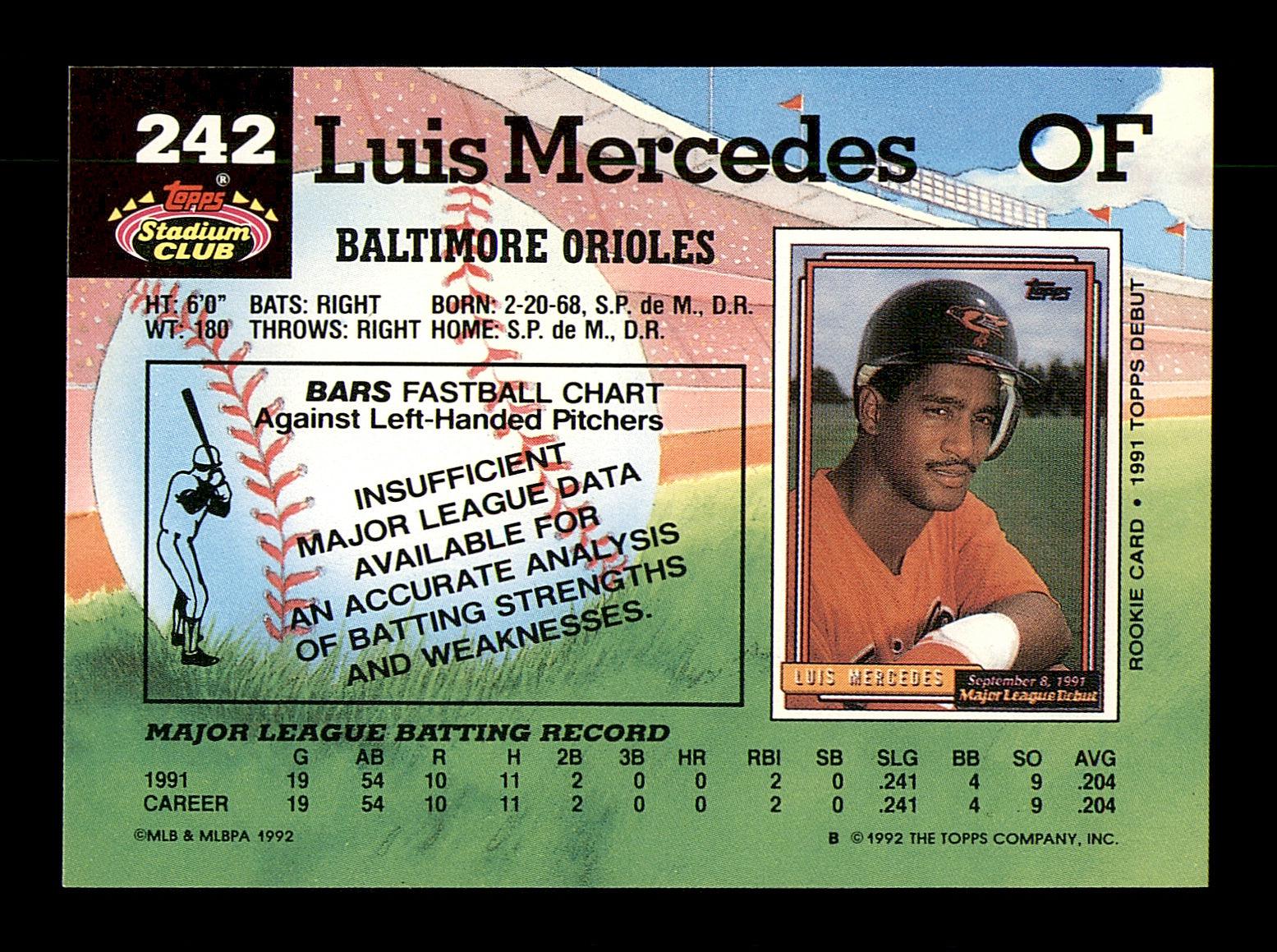 Luis Mercedes Autographed 1992 Stadium Club Card #242 Baltimore Orioles SKU #183870 - Image 2