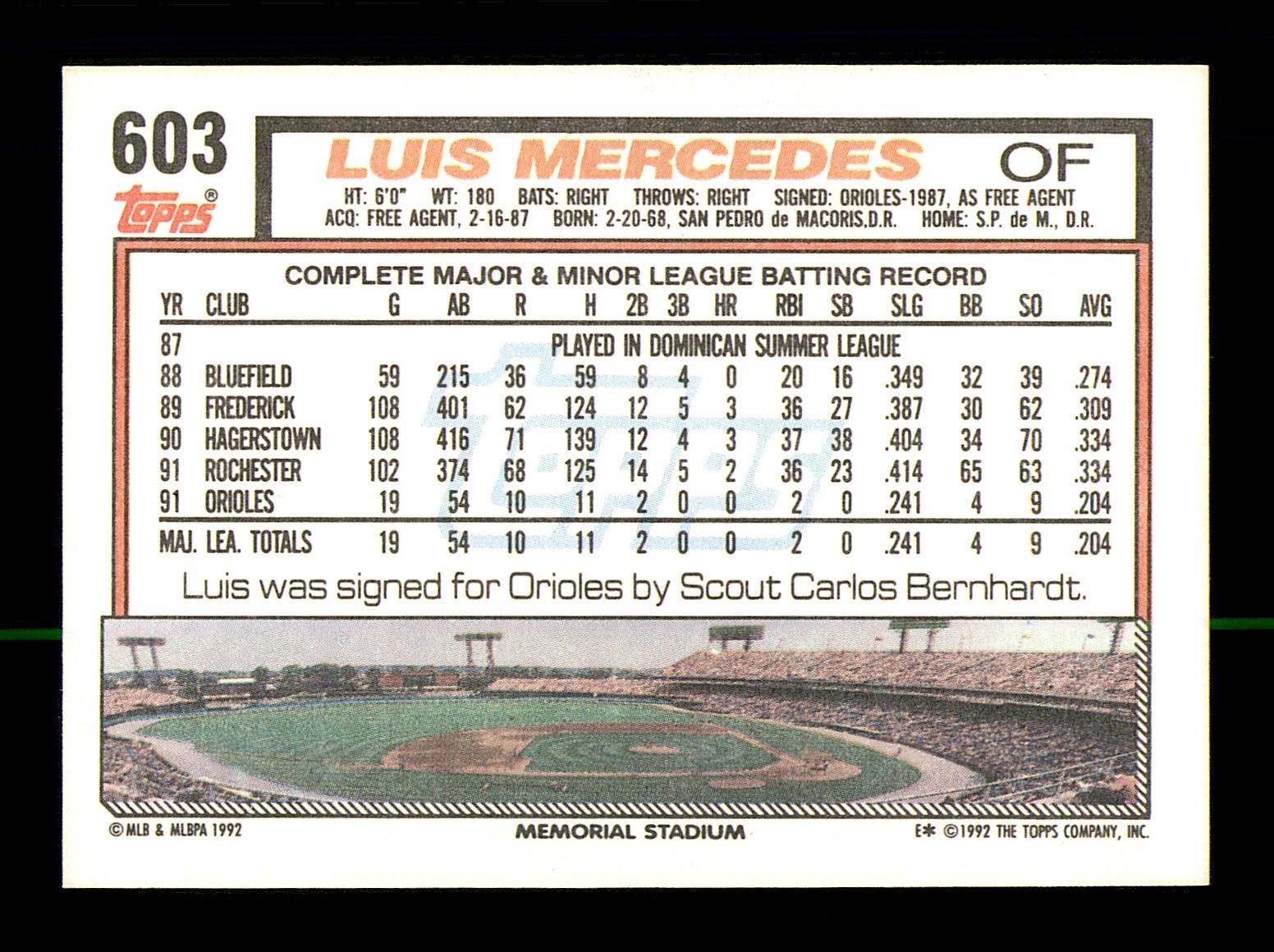 Luis Mercedes Autographed 1992 Topps Card #603 Baltimore Orioles SKU #183786 - Image 2