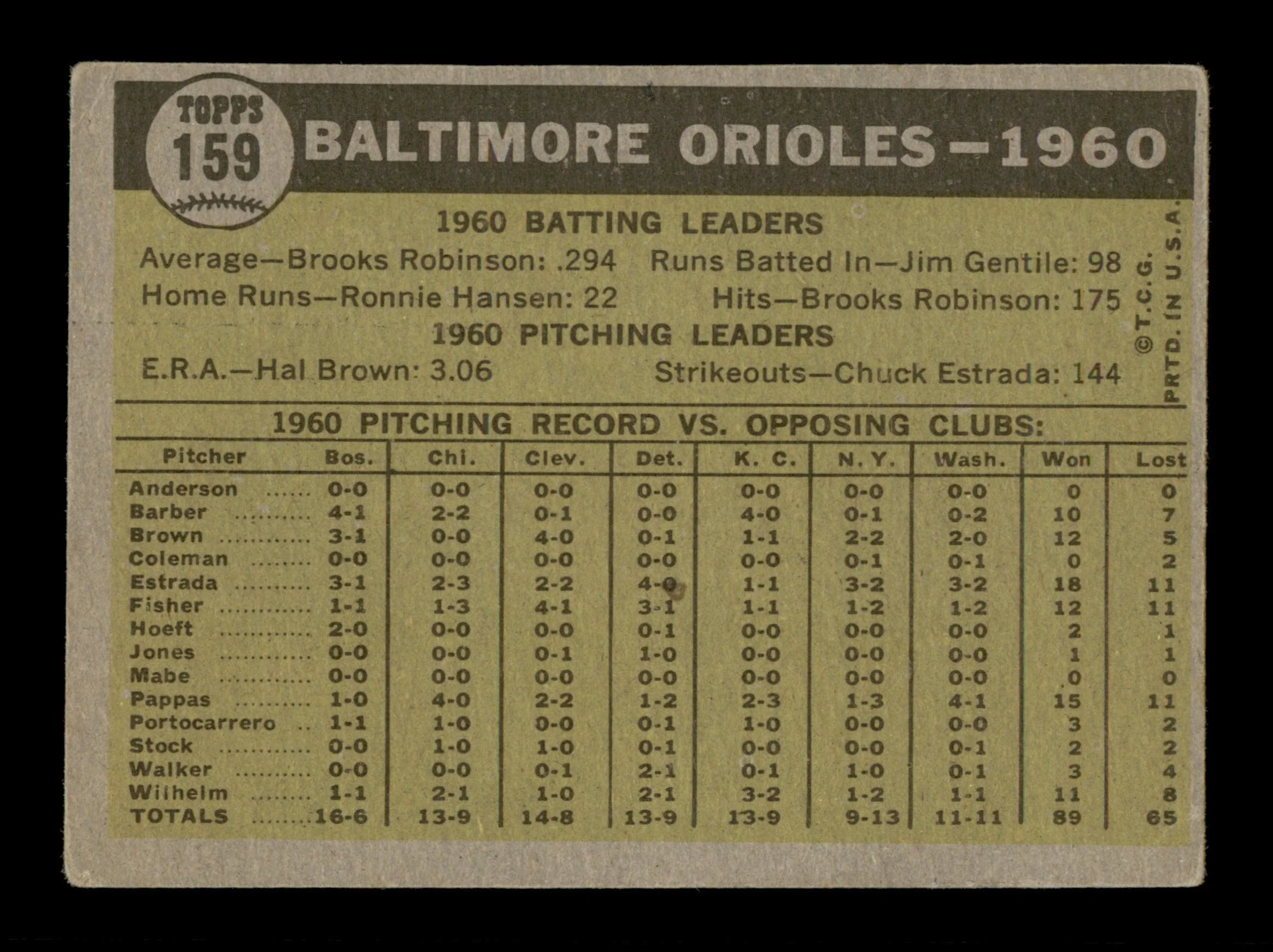 Luman Harris & Harry Brecheen Autographed 1961 Topps Team Card #159 Baltimore Orioles SKU #197731 - Image 2