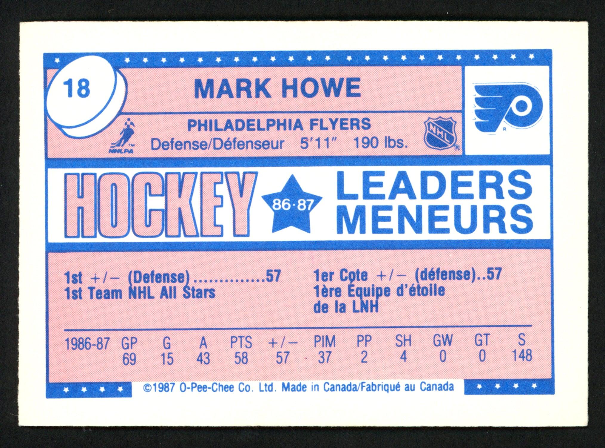 Mark Howe Autographed 1987-88 Mini O-Pee-Chee Card #18 Philadelphia Flyers SKU #151758 - Image 2