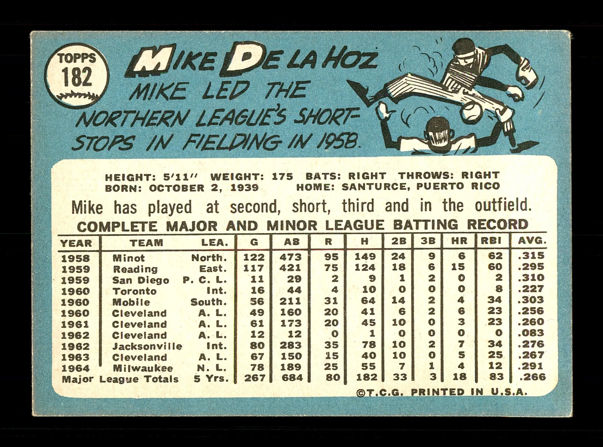 Mike De La Hoz Autographed 1965 Topps Card #182 Milwaukee Braves SKU #170436 - Image 2