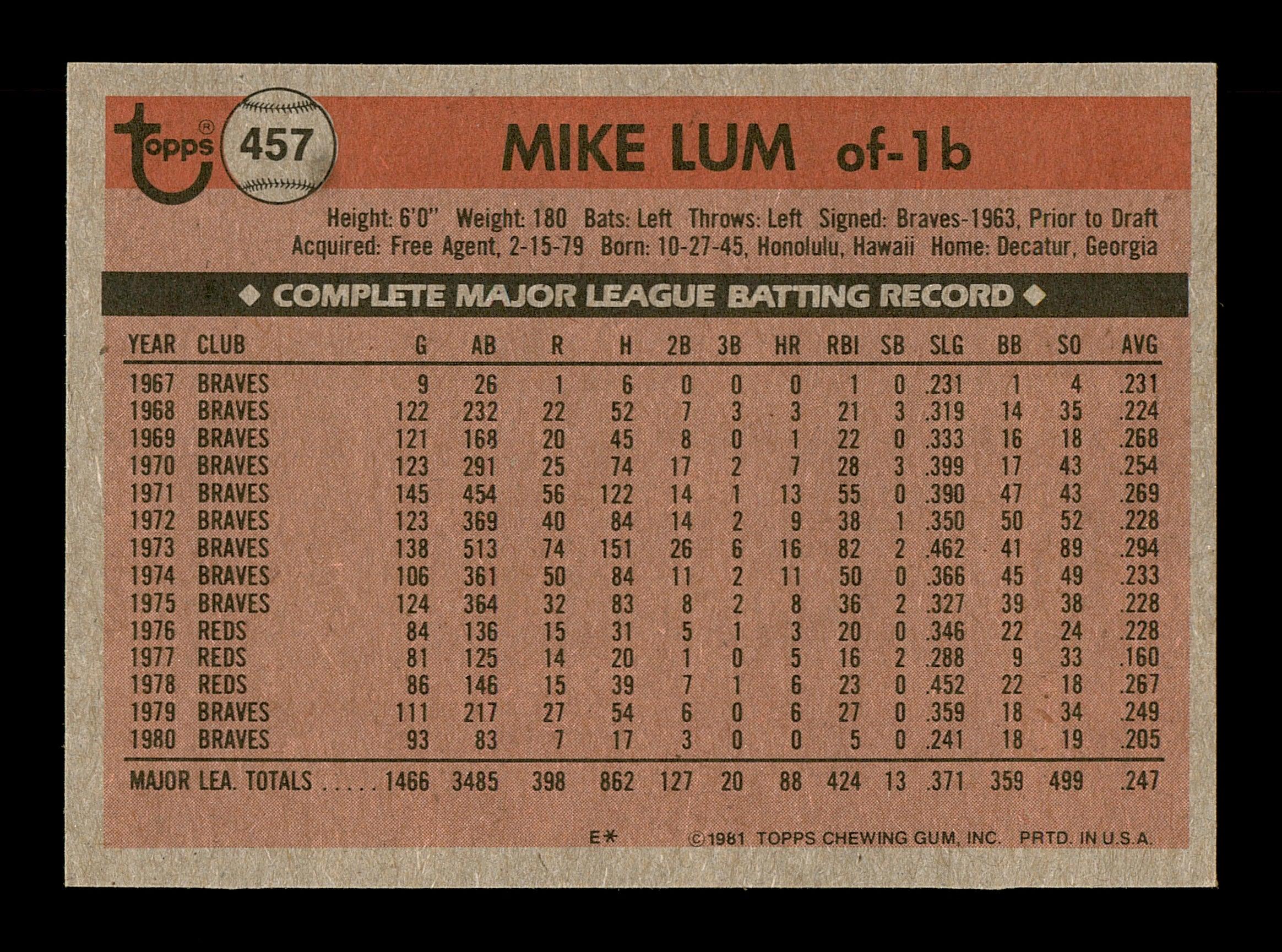 Mike Lum Autographed 1981 Topps Card #457 Atlanta Braves SKU #166574 - Image 2