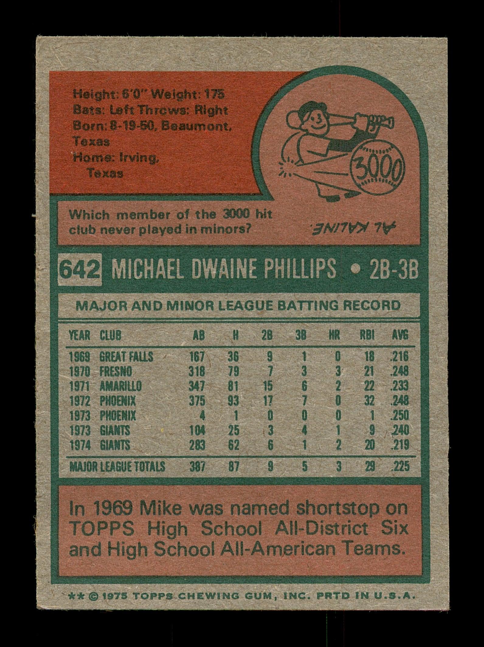 Mike Phillips Autographed 1975 Topps Mini Card #642 San Francisco Giants SKU #168701 - Image 2