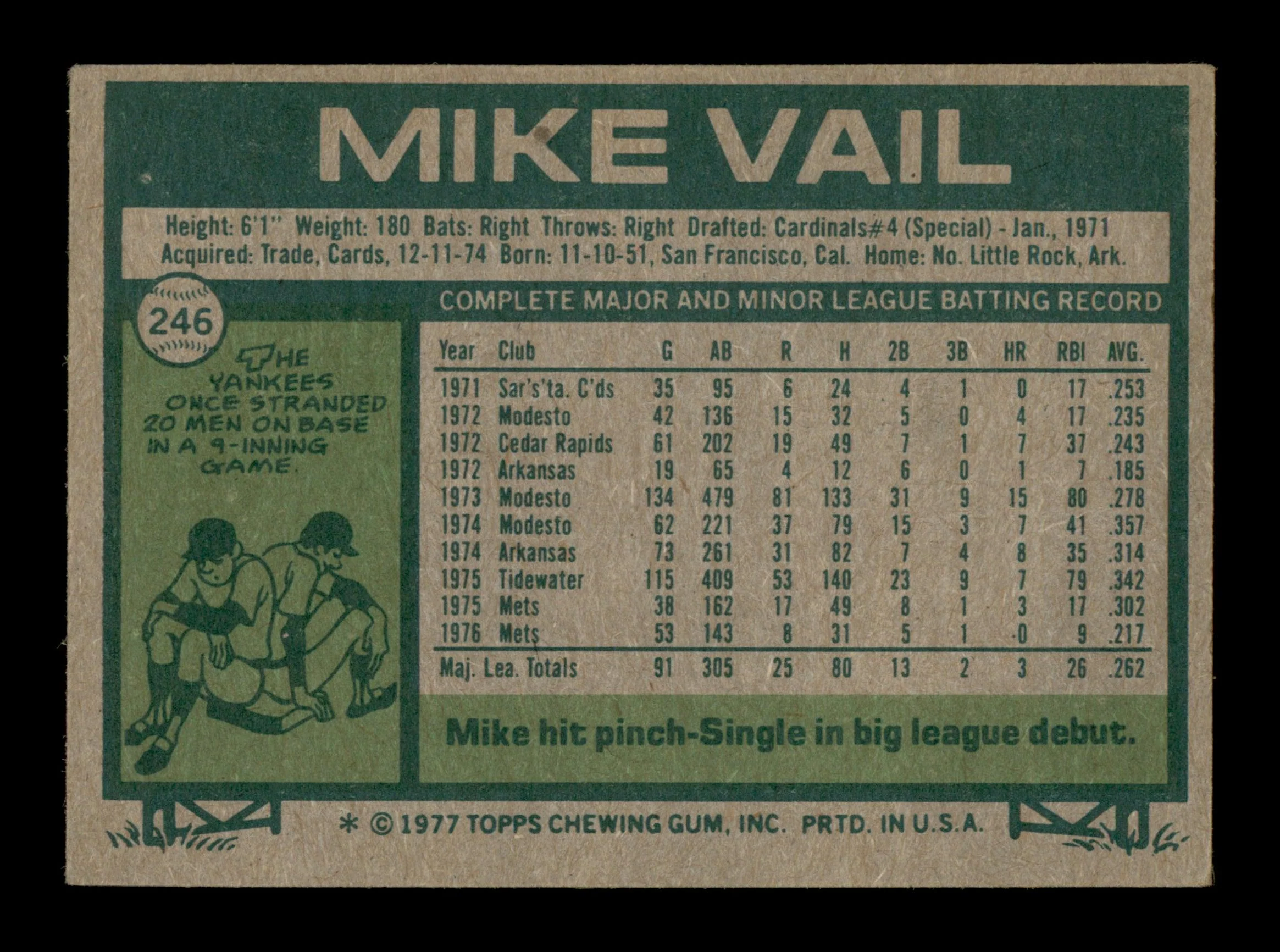 Mike Vail Autographed 1977 Topps Card #246 New York Mets SKU #205102 - Image 2