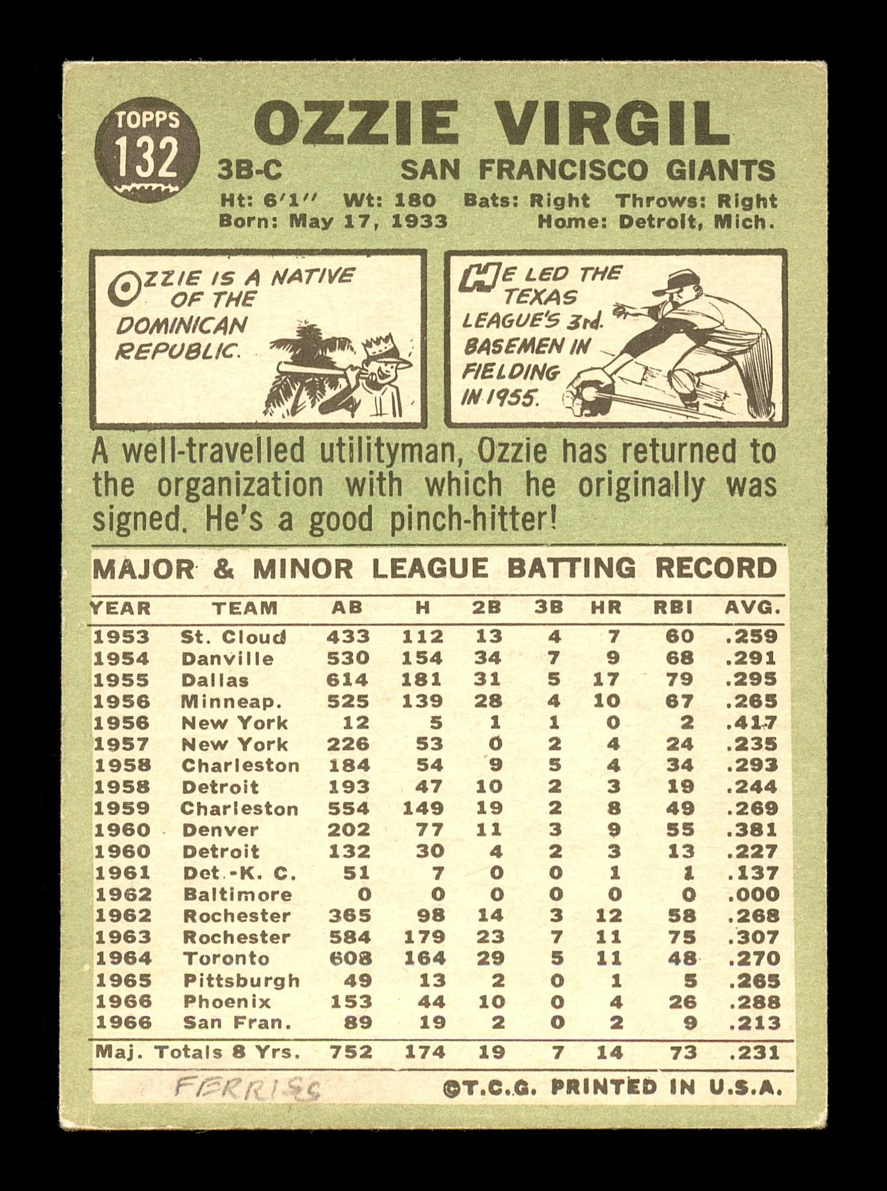 Ozzie Virgil Autographed 1967 Topps Card #132 San Francisco Giants SKU #170777 - Image 2