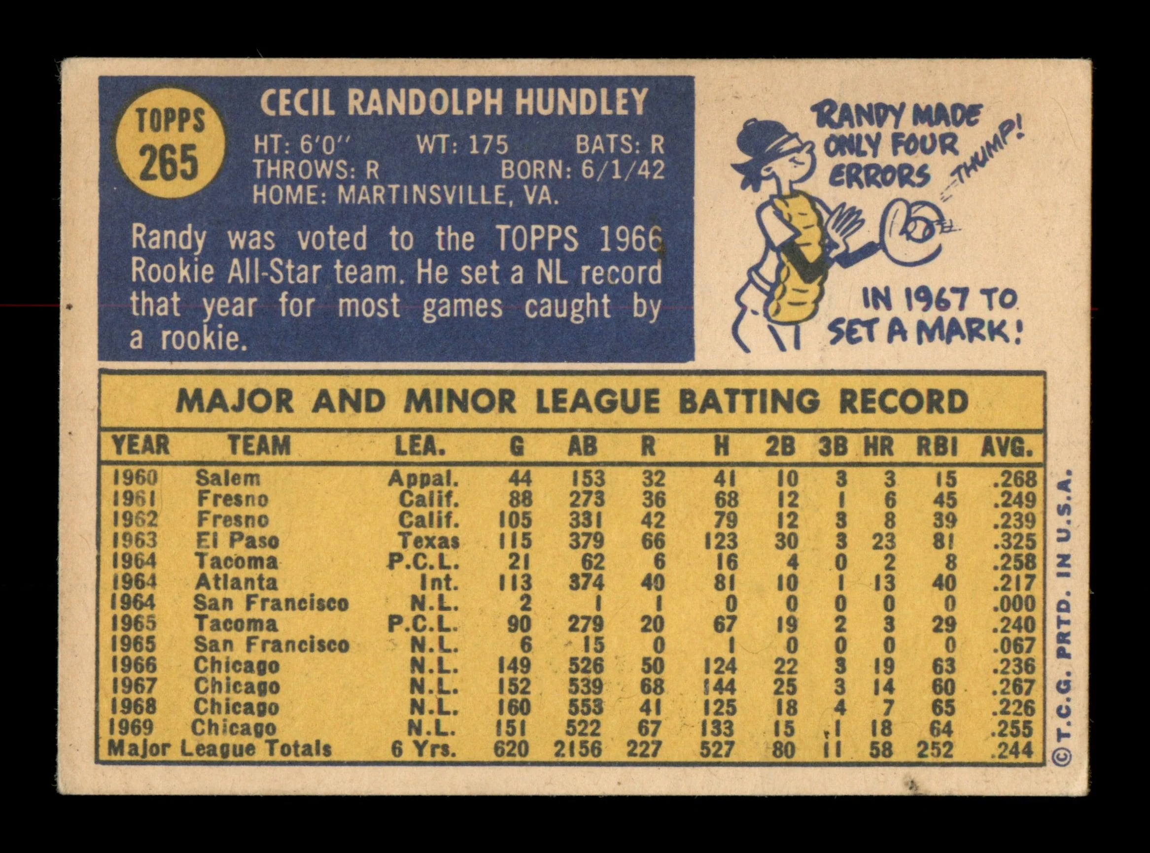 Randy Hundley Autographed 1970 Topps Card #265 Chicago Cubs Crease SKU #204161 - Image 2
