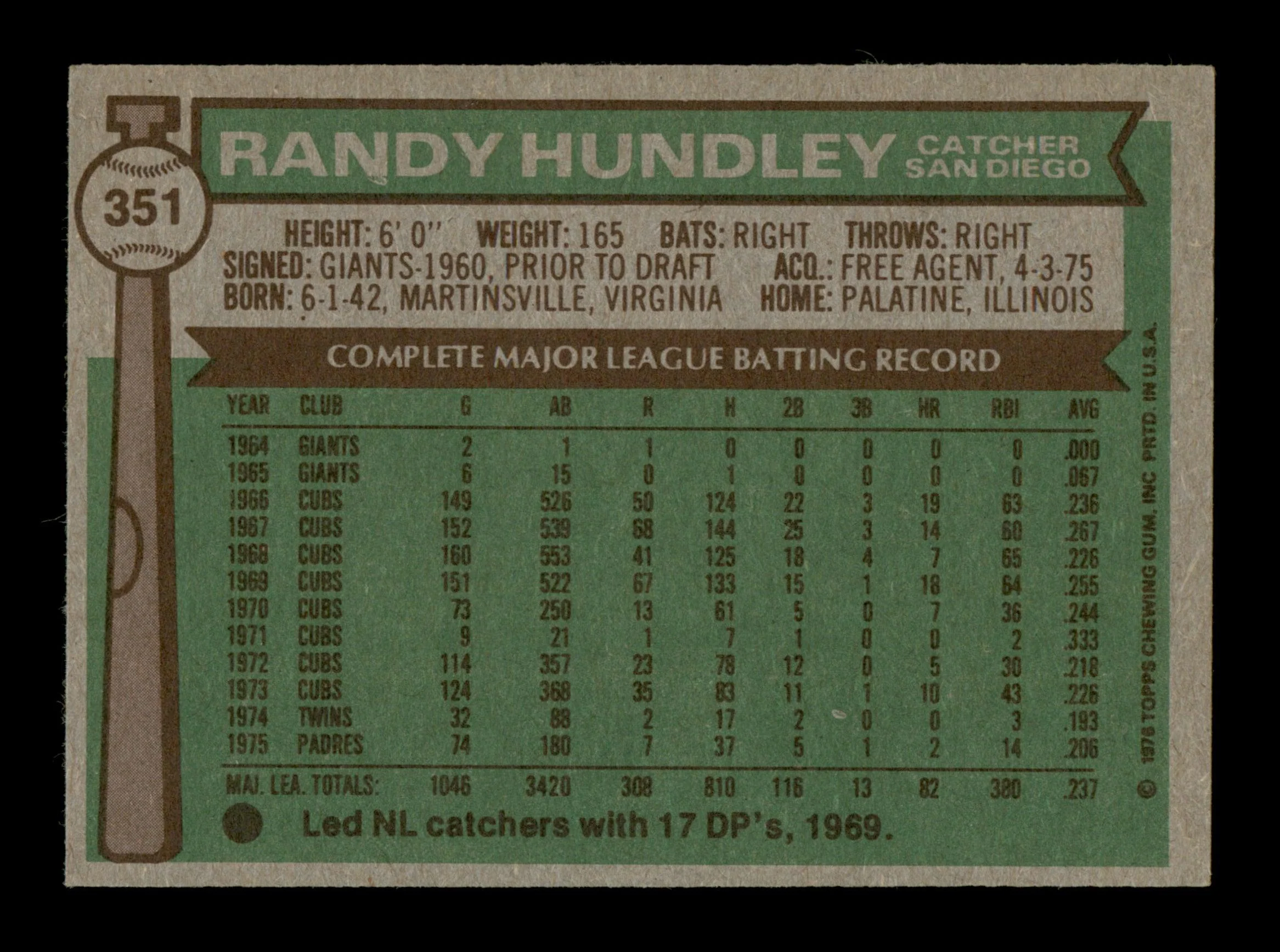 Randy Hundley Autographed 1976 Topps Card #351 San Diego Padres SKU #204870 - Image 2