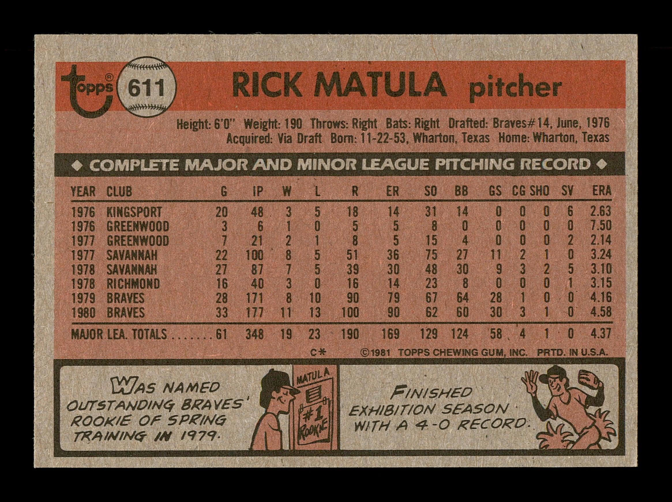 Rick Matula Autographed 1981 Topps Card #611 Atlanta Braves SKU #166550 - Image 2