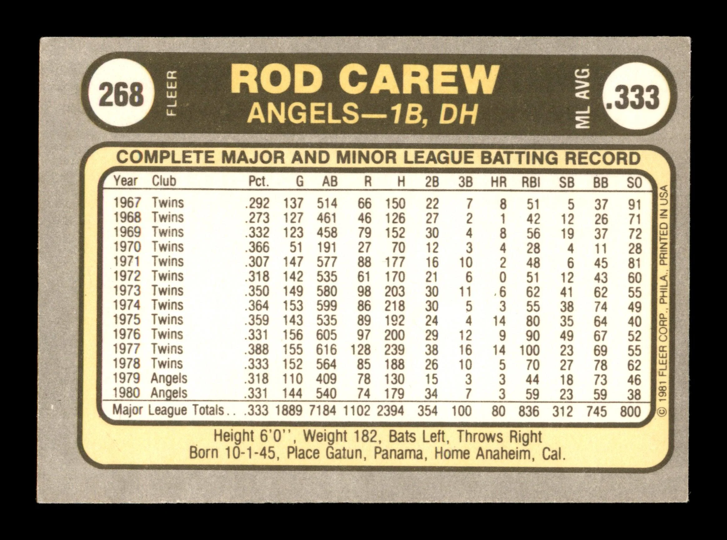 Rod Carew Autographed 1981 Fleer Card #268 California Angels SKU #186568 - Image 2