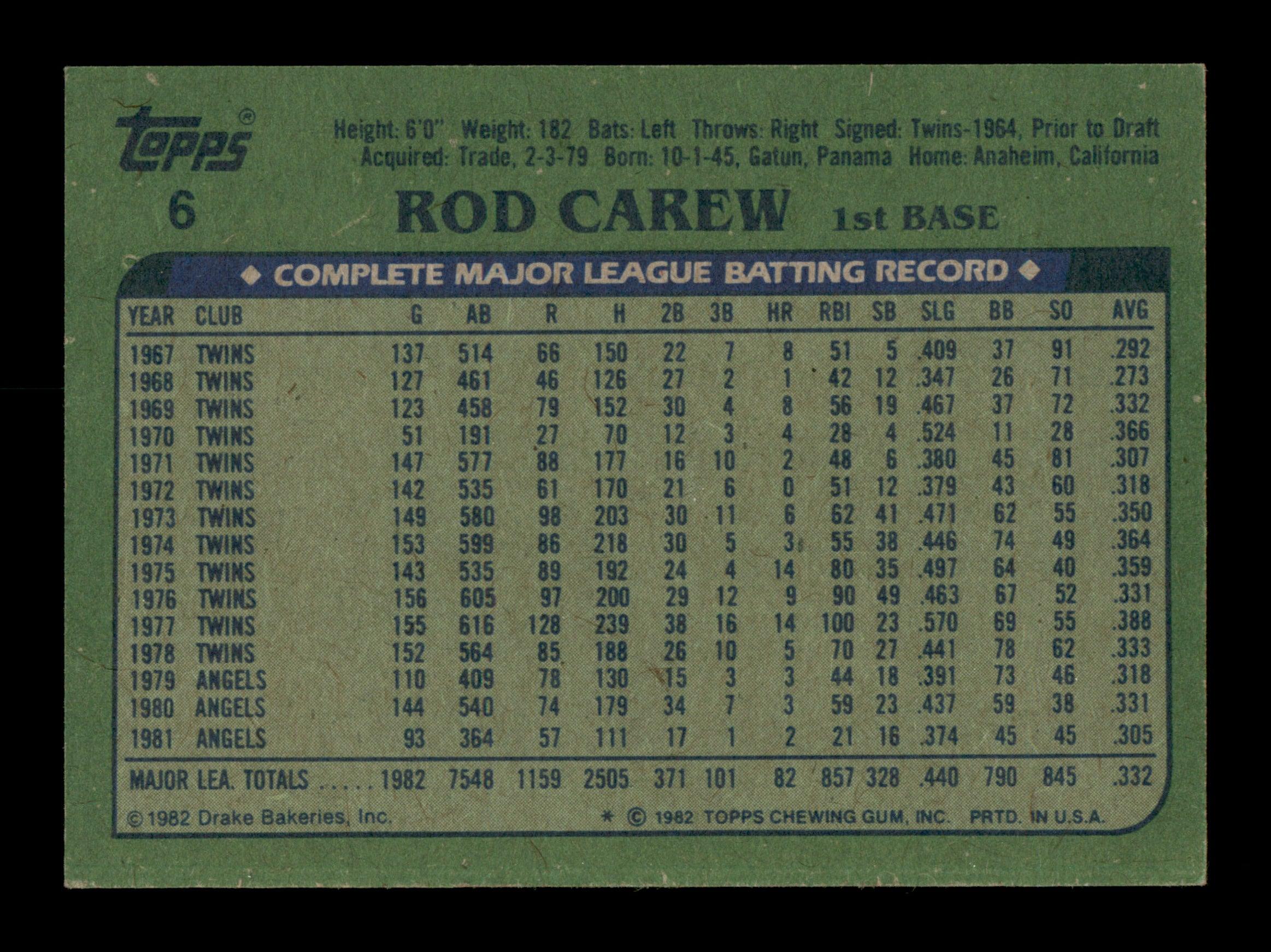 Rod Carew Autographed 1982 Topps Drakes Card #6 California Angels SKU #186613 - Image 2