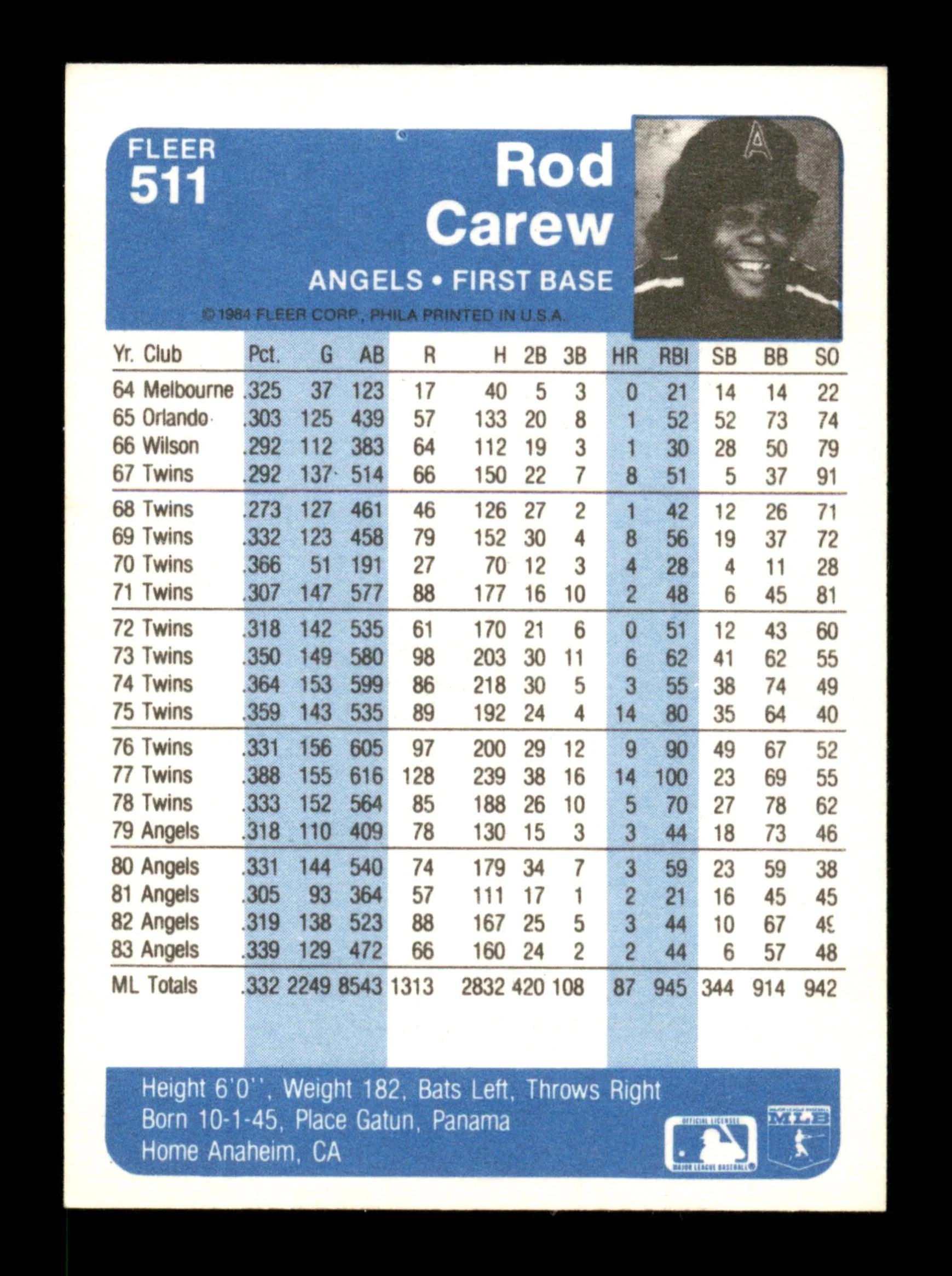 Rod Carew Autographed 1984 Fleer Card #511 California Angels SKU #186647 - Image 2