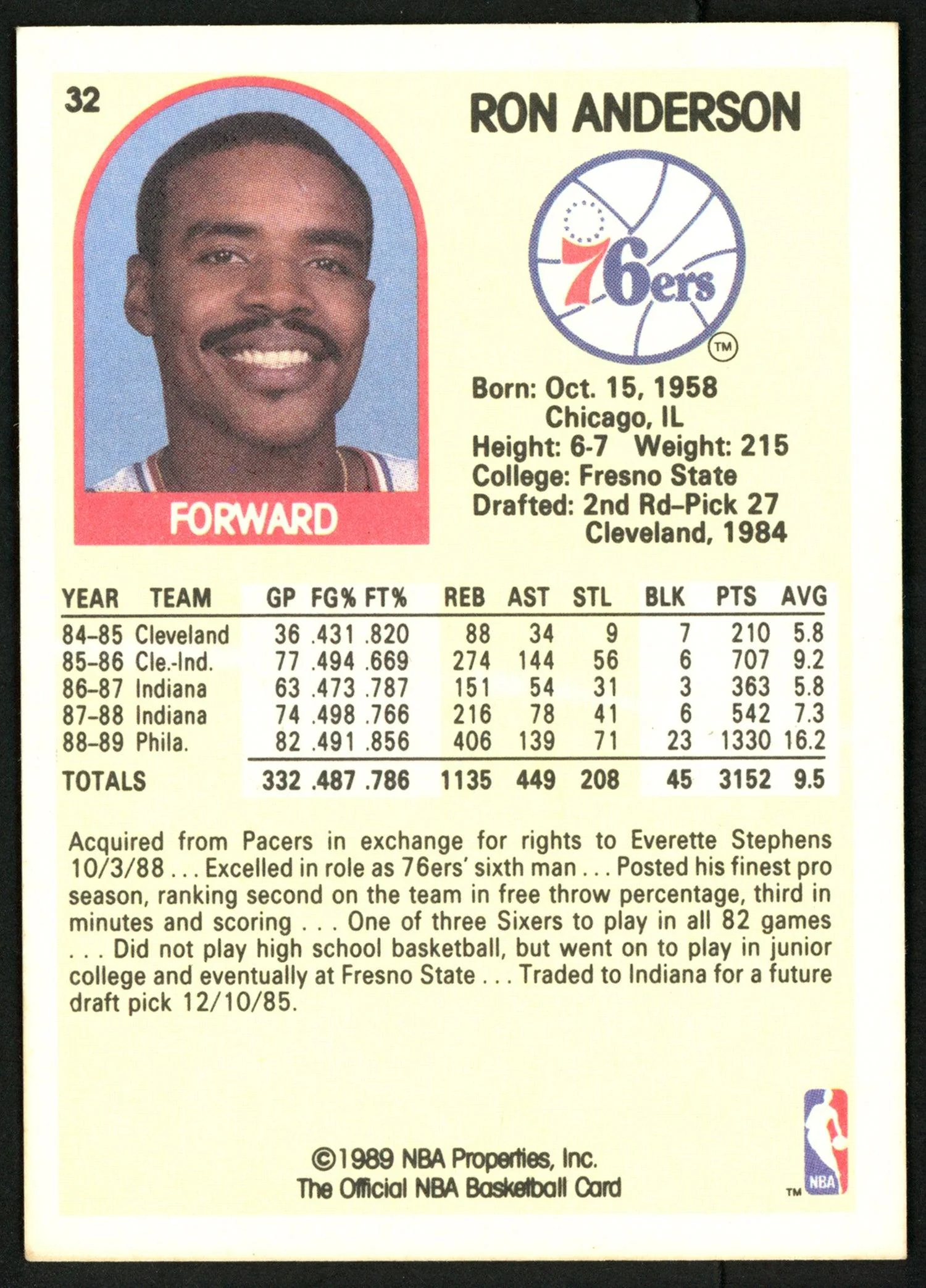 Ron Anderson Autographed 1989-90 Hoops Card #32 Philadelphia 76ers SKU #149761 - Image 2
