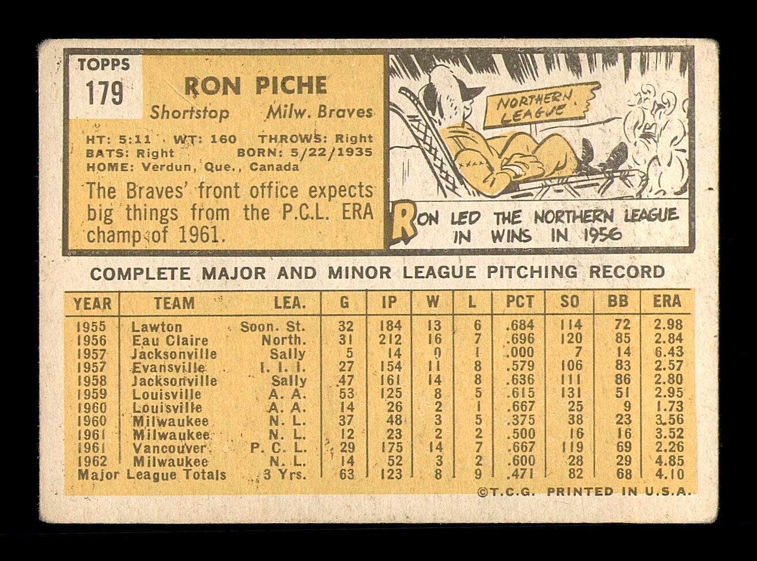 Ron Piche Autographed 1963 Topps Card #179 Milwaukee Braves SKU #183000 - Image 2