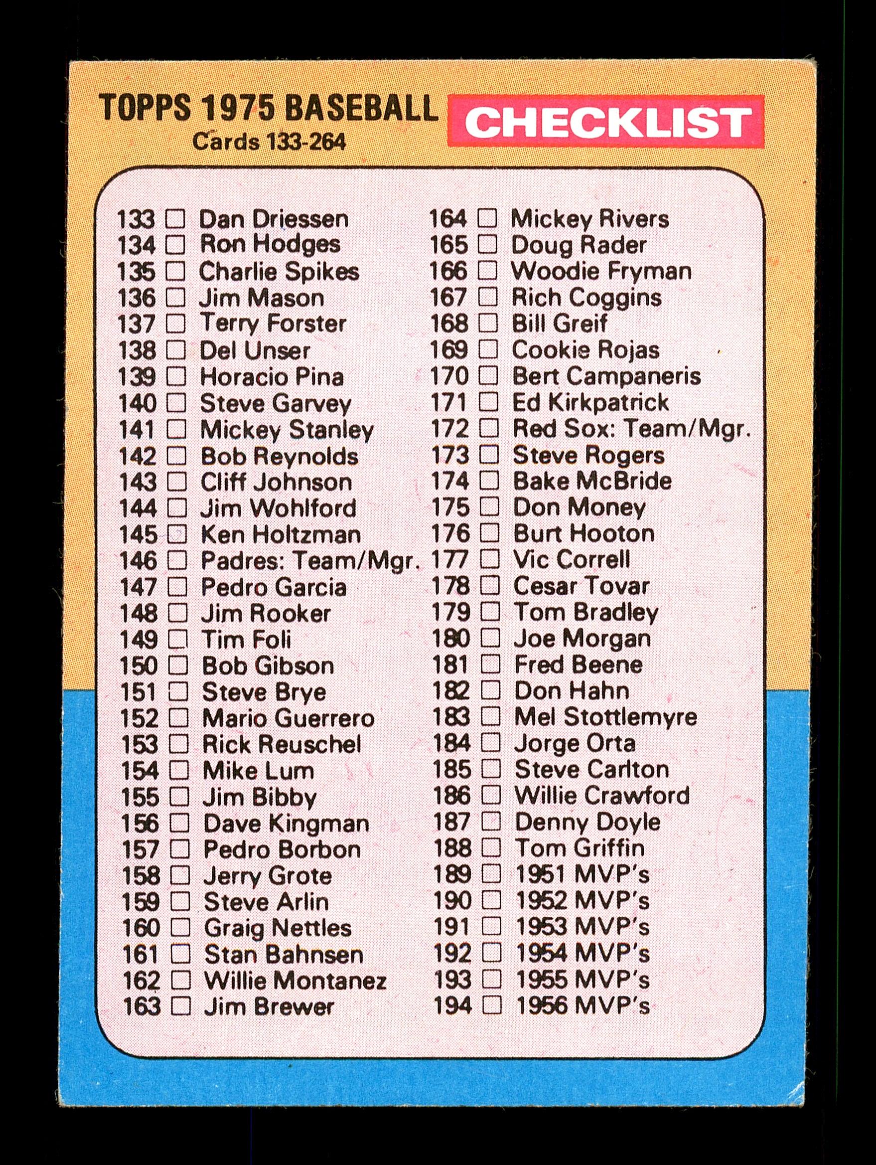 Rowland Office Autographed 1975 Topps Checklist Card #257 Atlanta Braves SKU #168416 - Image 2