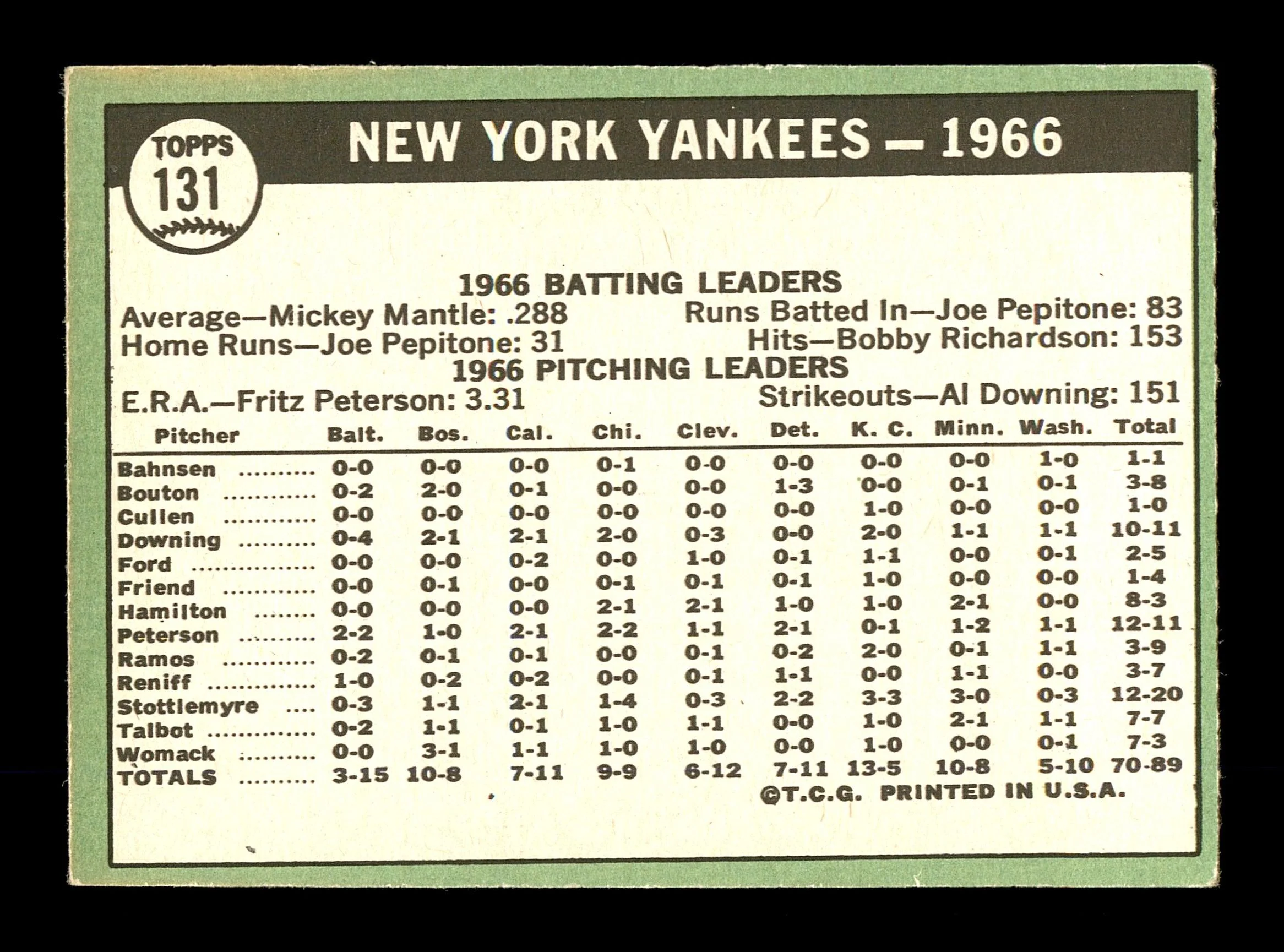 Ruben Amaro Autographed 1967 Topps Team Card #131 New York Yankees SKU #170775 - Image 2