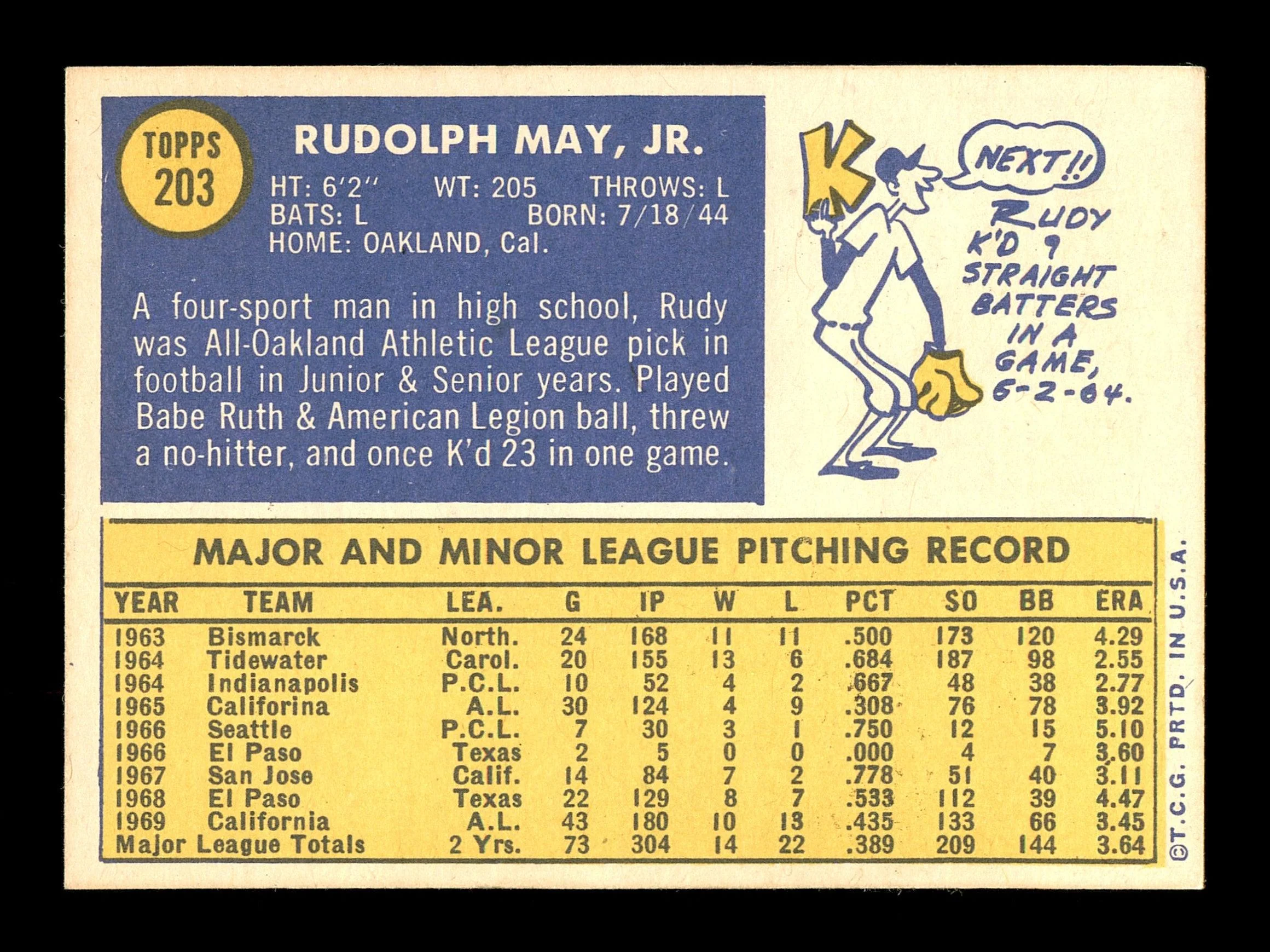 Rudy May Autographed 1970 Topps Card #203 California Angels SKU #168145 - Image 2