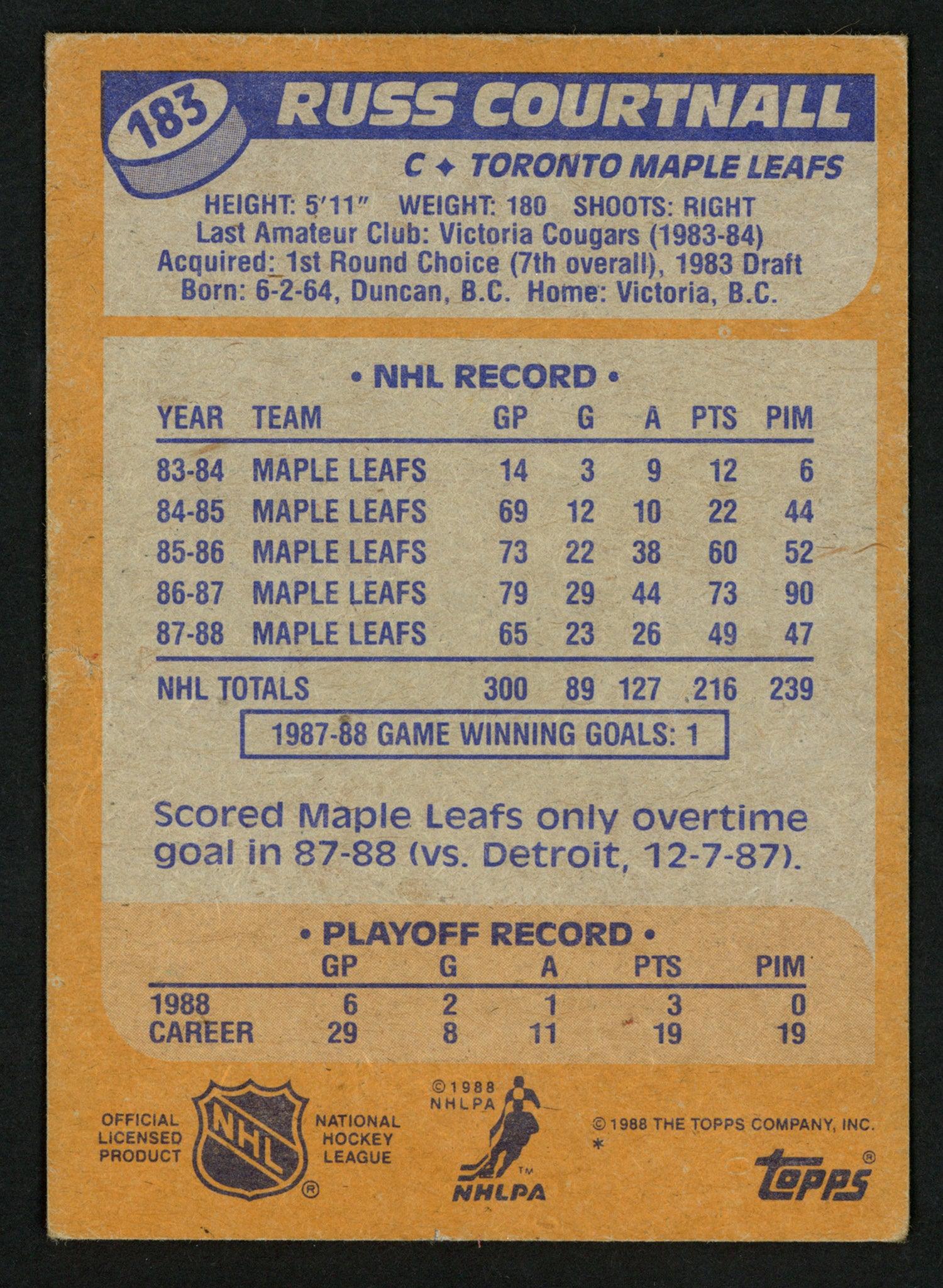 Russ Courtnall Autographed 1988-89 Topps Card #183 Toronto Maple Leafs SKU #152045 - Image 2