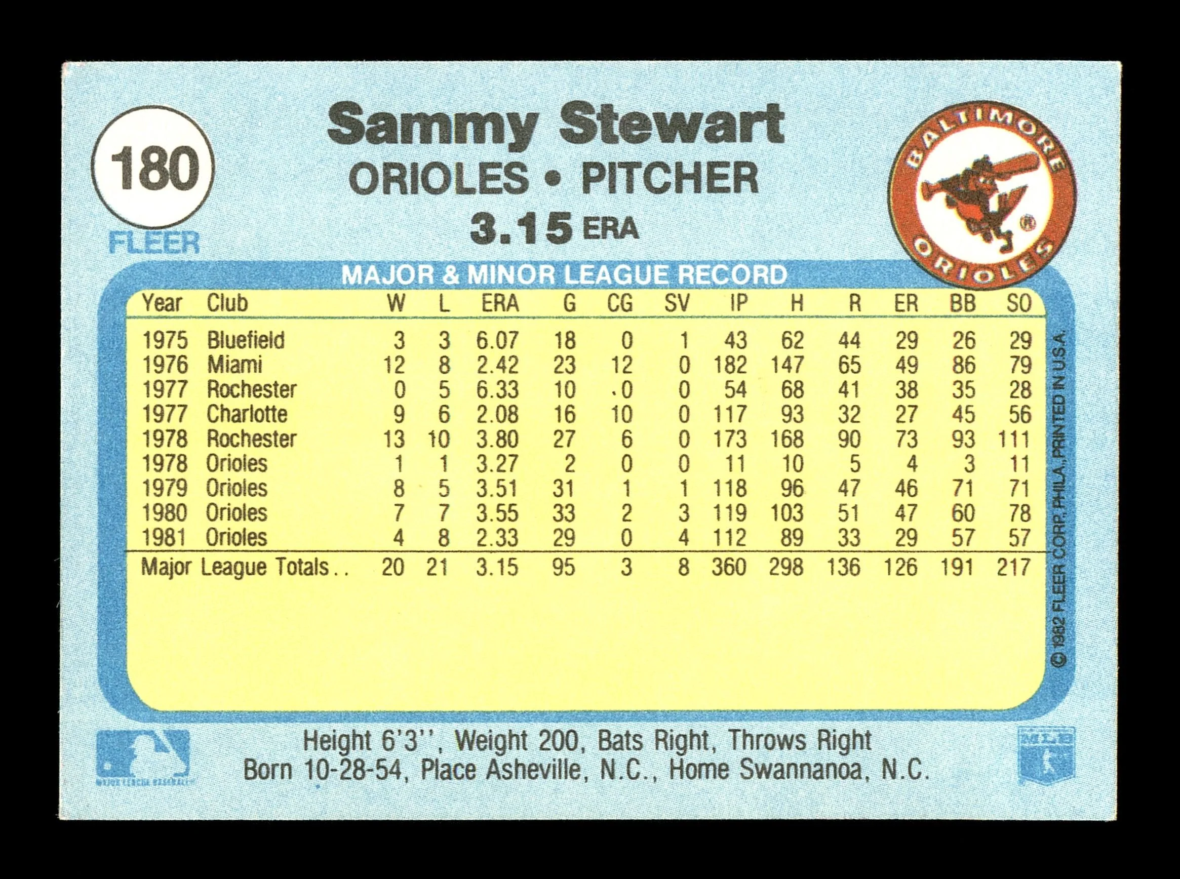 Sammy Stewart Autographed 1982 Fleer Card #180 Baltimore Orioles SKU #166759 - Image 2