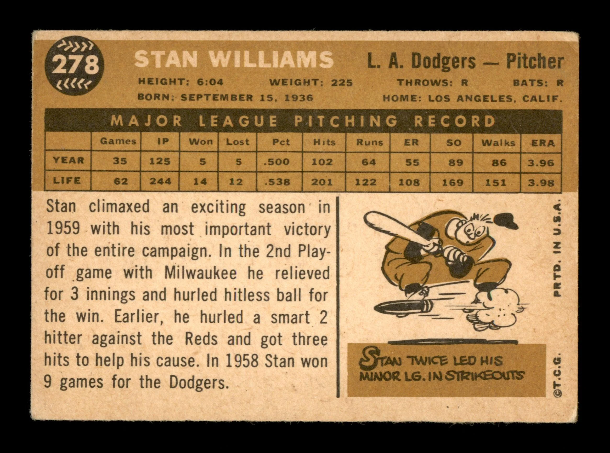 Stan Williams Autographed 1960 Topps Card #278 Los Angeles Dodgers SKU #198764 - Image 2