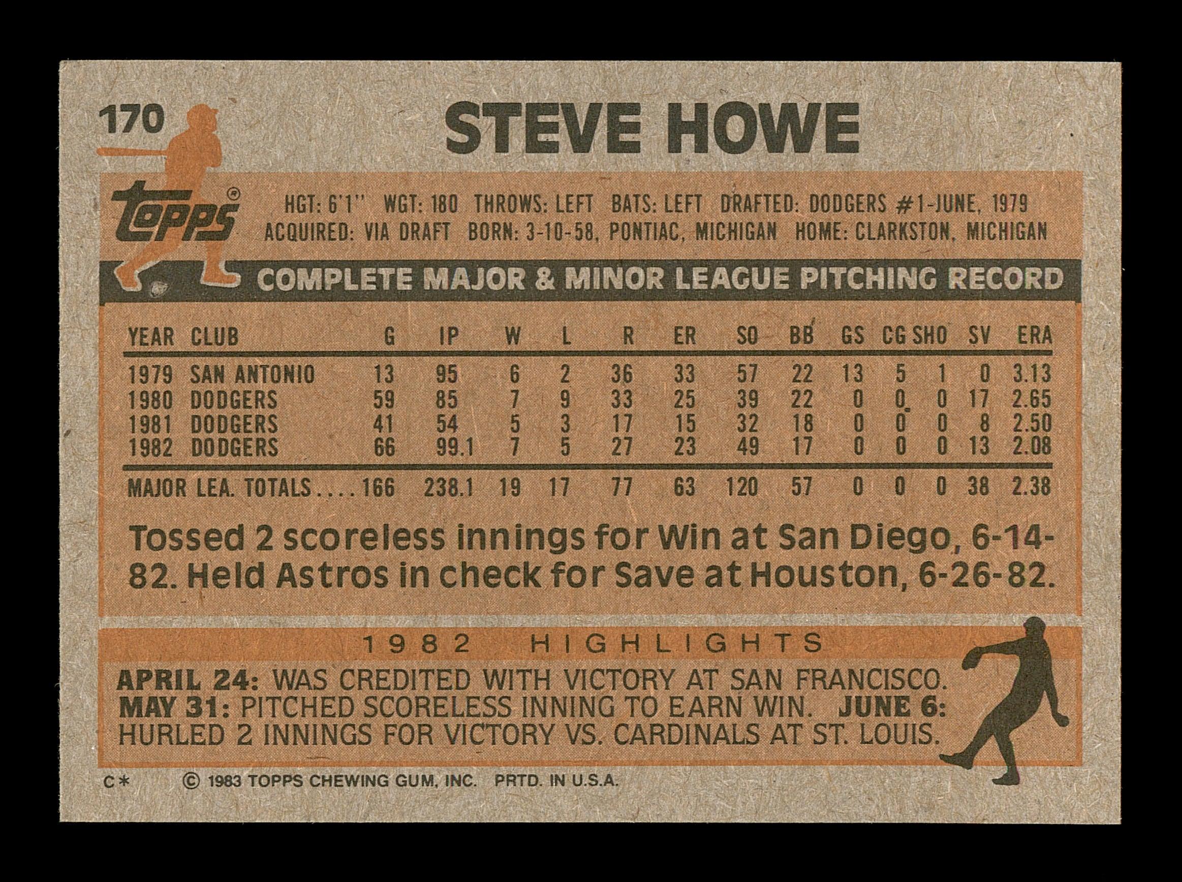 Steve Howe Autographed 1983 Topps Card #170 Los Angeles Dodgers SKU #166719 - Image 2
