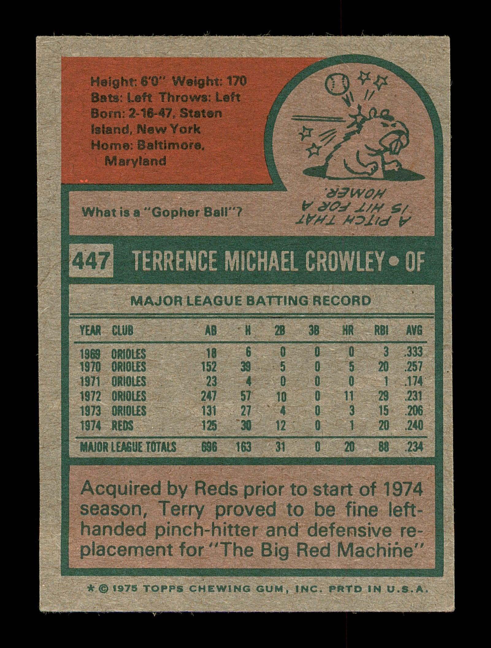 Terry Crowley Autographed 1975 Topps Mini Card #447 Cincinnati Reds SKU #168647 - Image 2