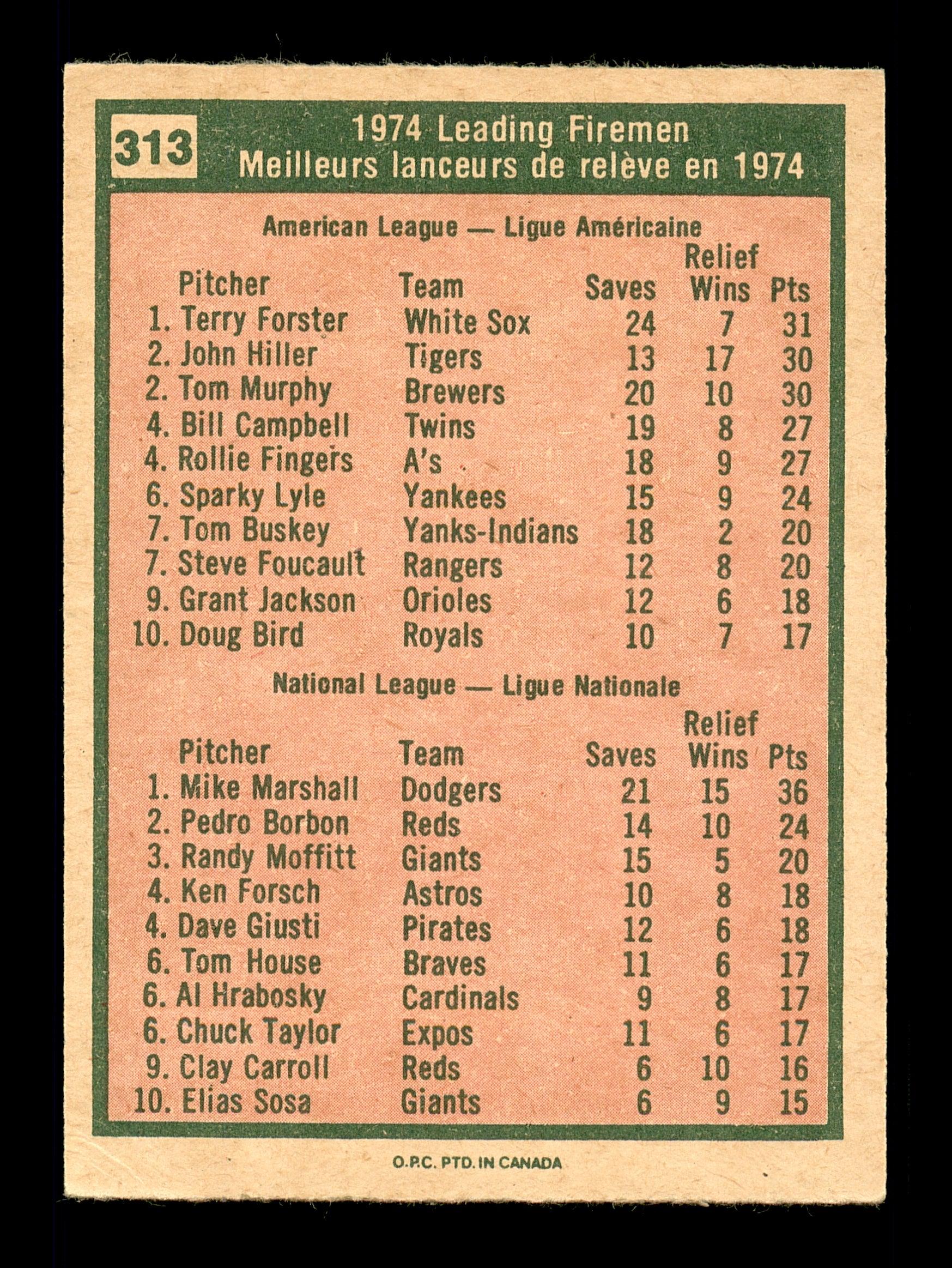 Terry Forster Autographed 1975 O-Pee-Chee Card #313 Chicago White Sox SKU #169390 - Image 2