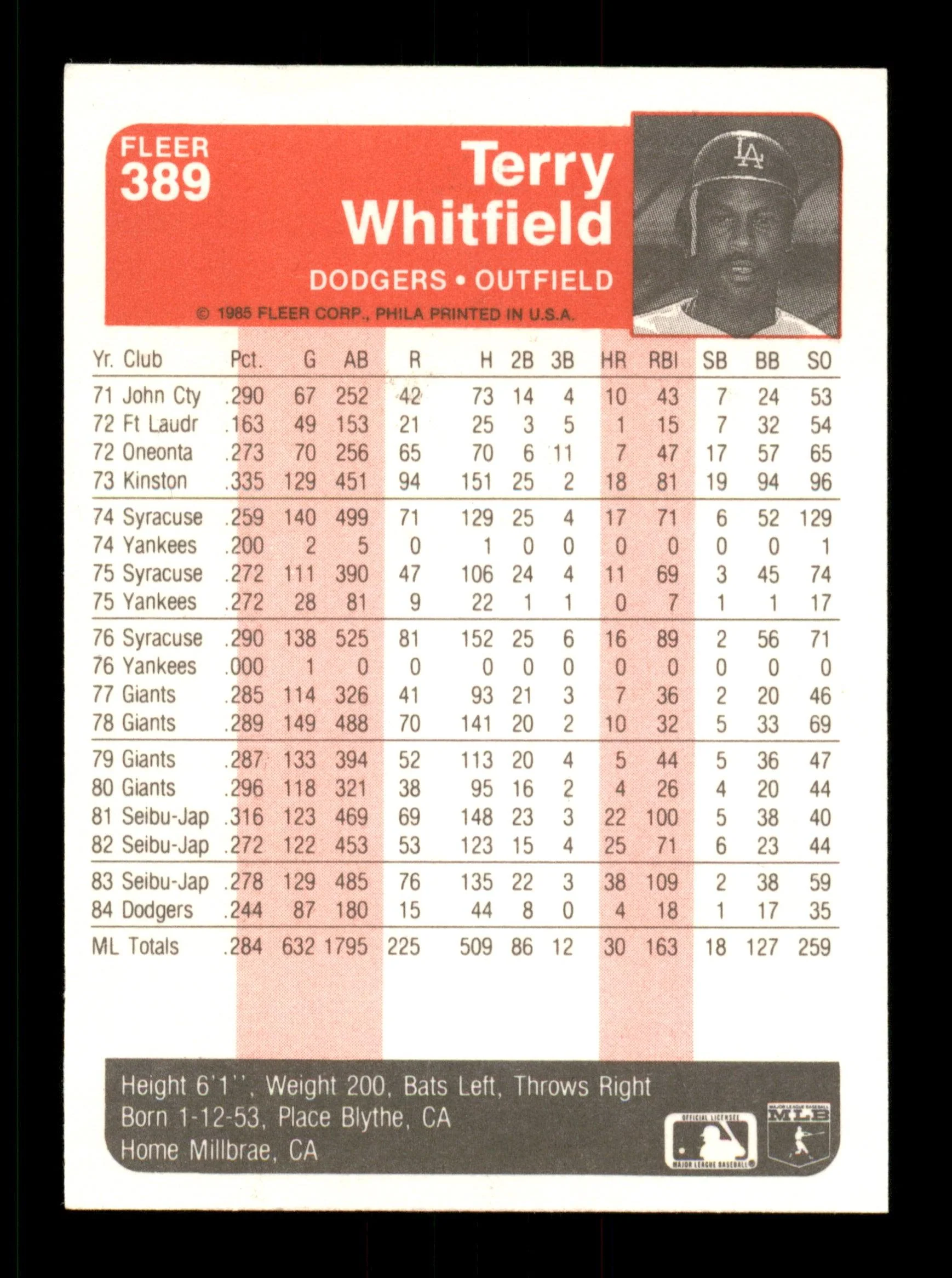 Terry Whitfield Autographed 1985 Fleer Card #389 Los Angeles Dodgers SKU #187950 - Image 2