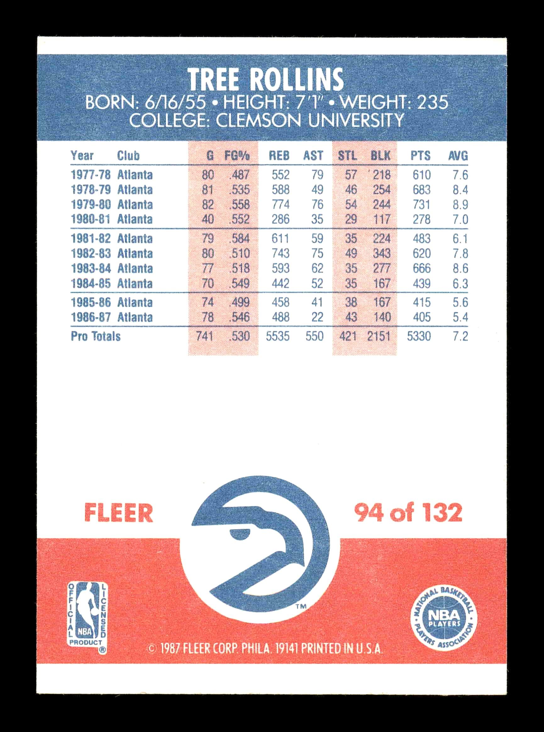 Tree Rollins Autographed 1987-88 Fleer Card #94 Atlanta Hawks SKU #178837 - Image 2