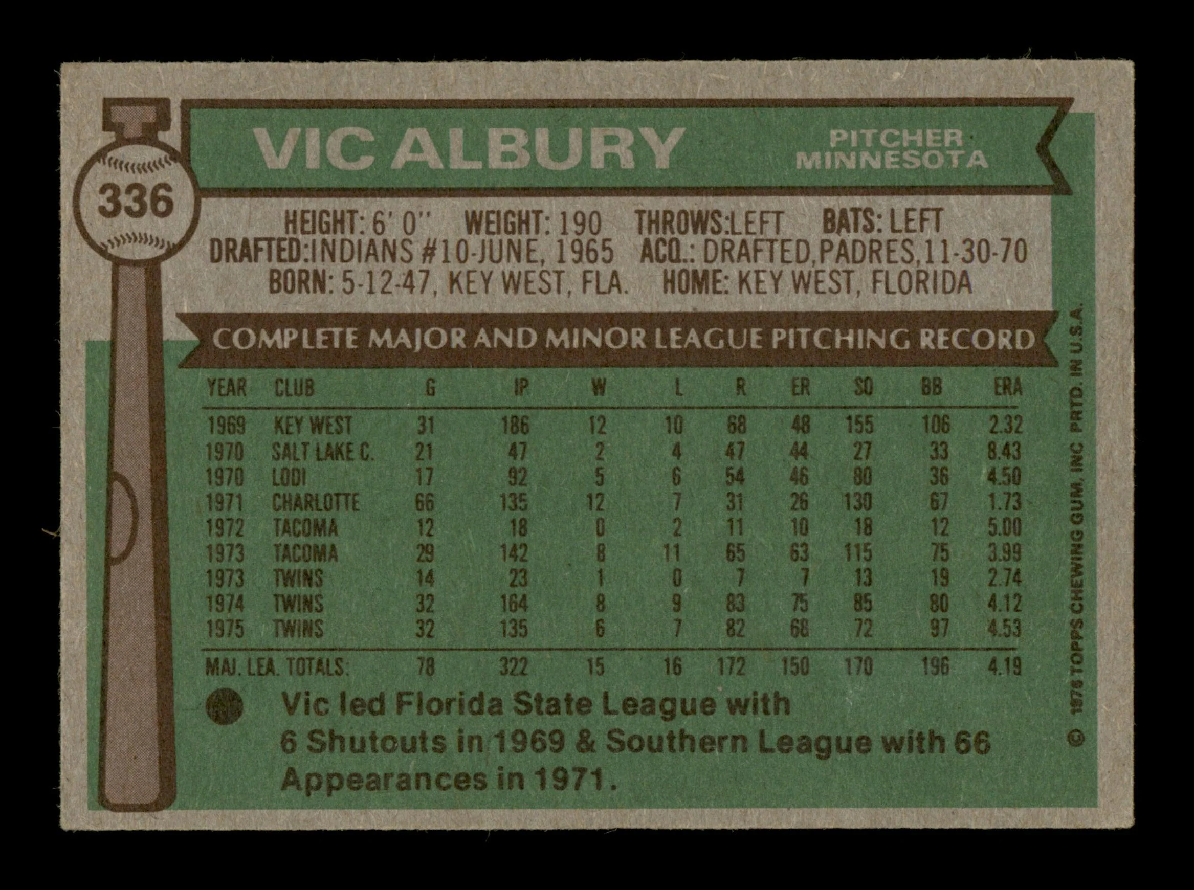Vic Albury Autographed 1976 Topps Card #336 Minnesota Twins SKU #204869 - Image 2