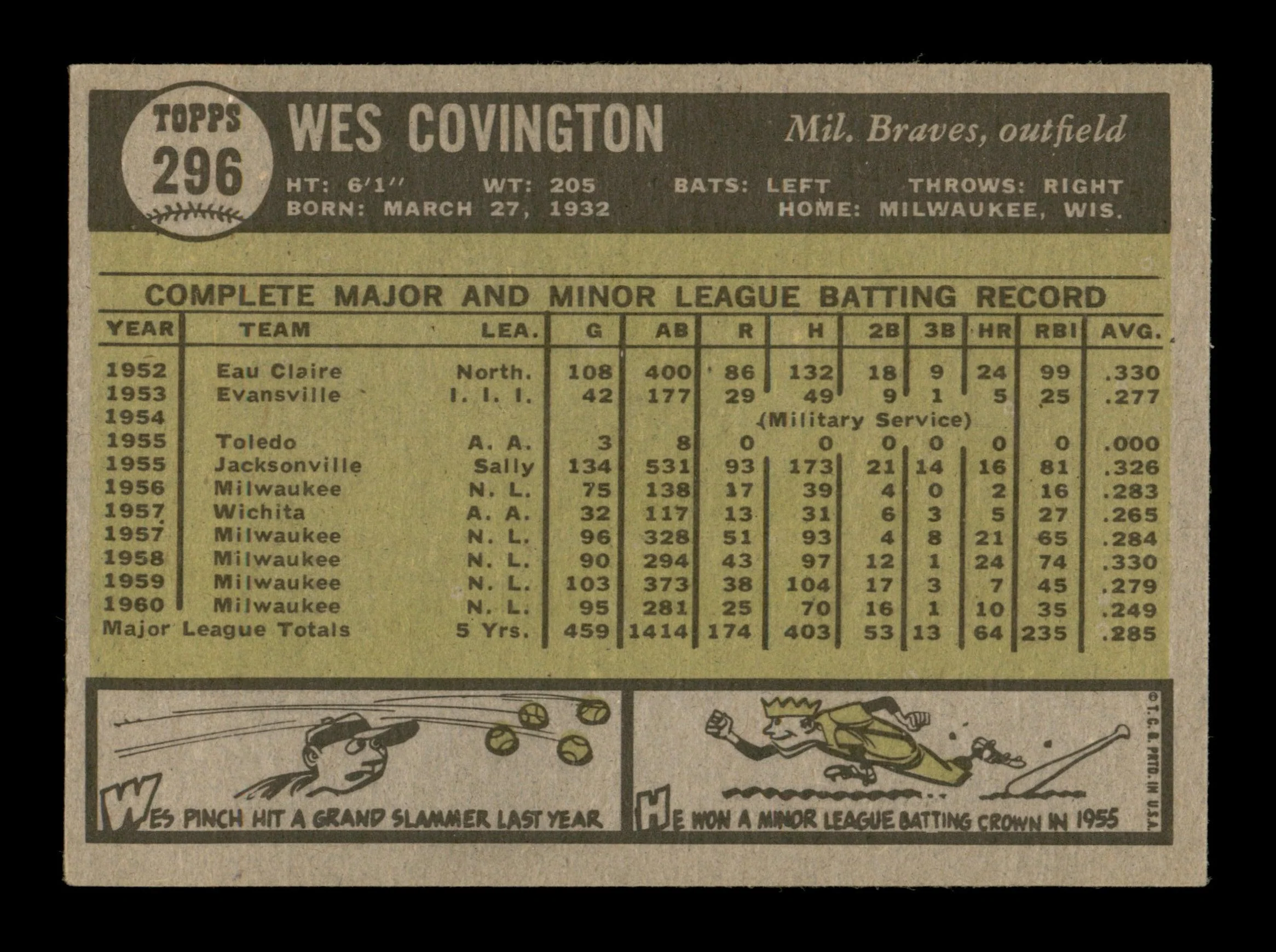 Wes Covington Autographed 1961 Topps Card #296 Milwaukee Braves SKU #198827 - Image 2