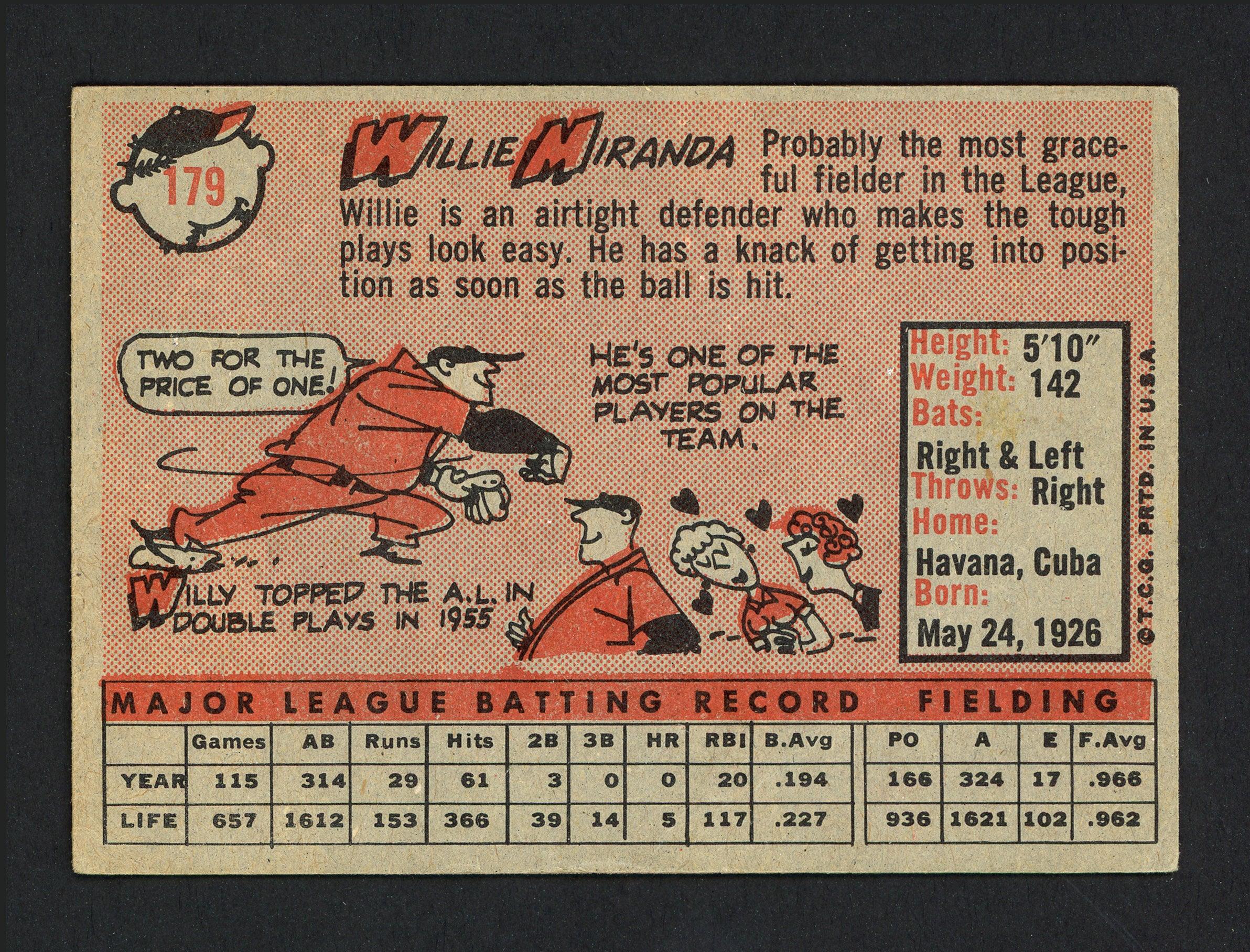 Willie Miranda Autographed 1958 Topps Card #179 Baltimore Orioles SKU #165405 - Image 2