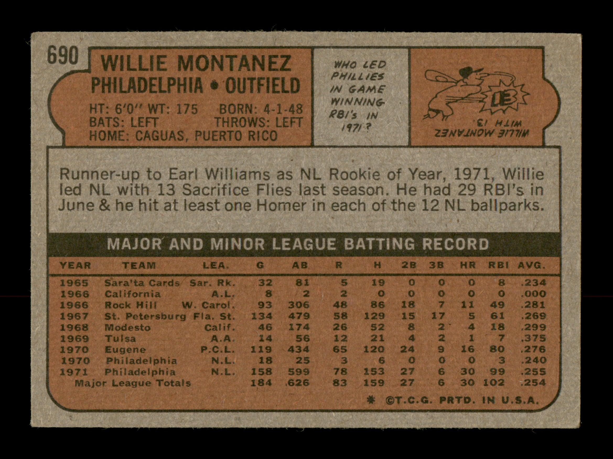 Willie Montanez Autographed 1972 Topps Card #690 Philadelphia Phillies SKU #204253 - Image 2