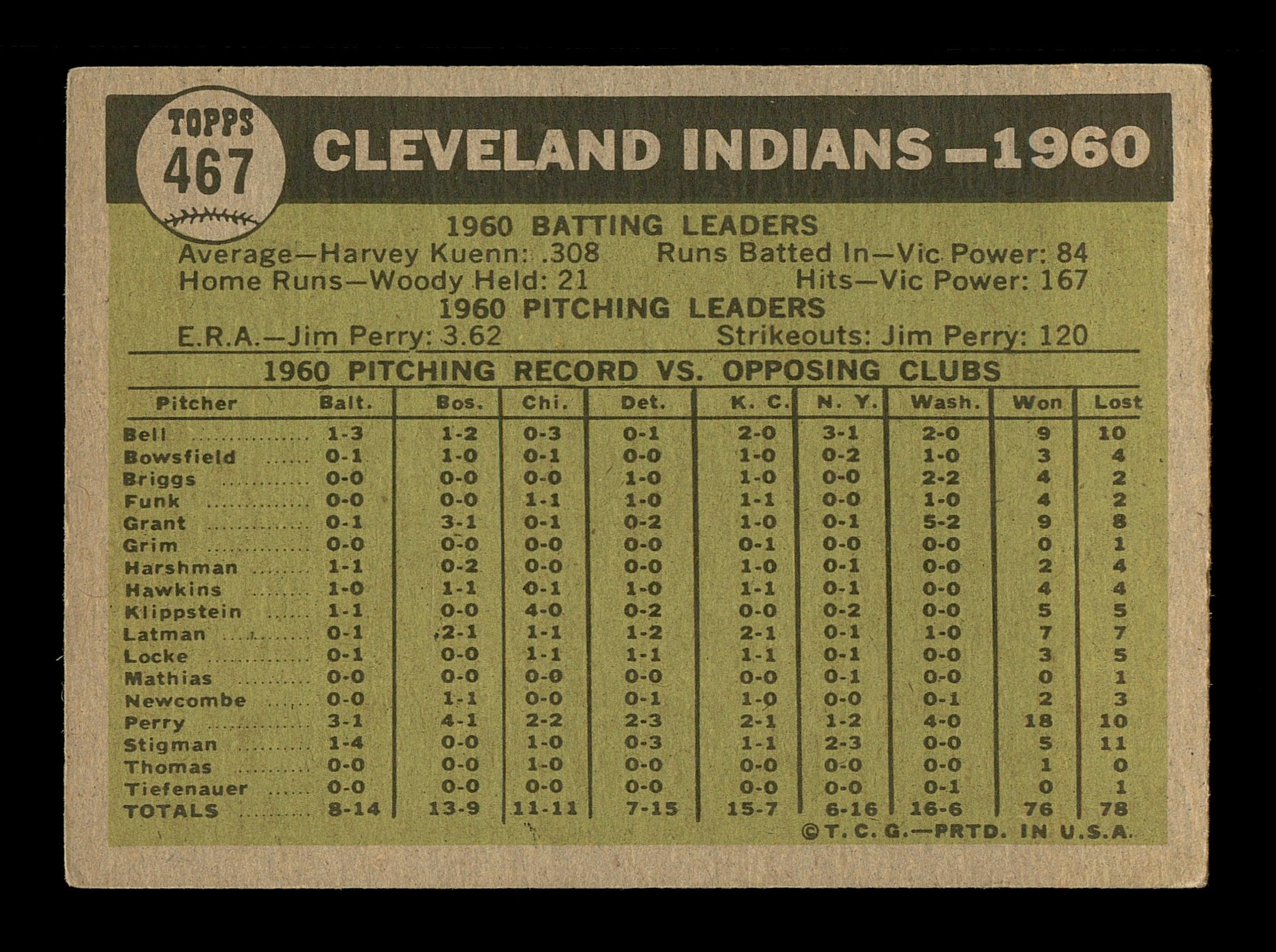 Wynn Hawkins Autographed 1961 Topps Team Card #467 Cleveland Indians SKU #169854 - Image 2